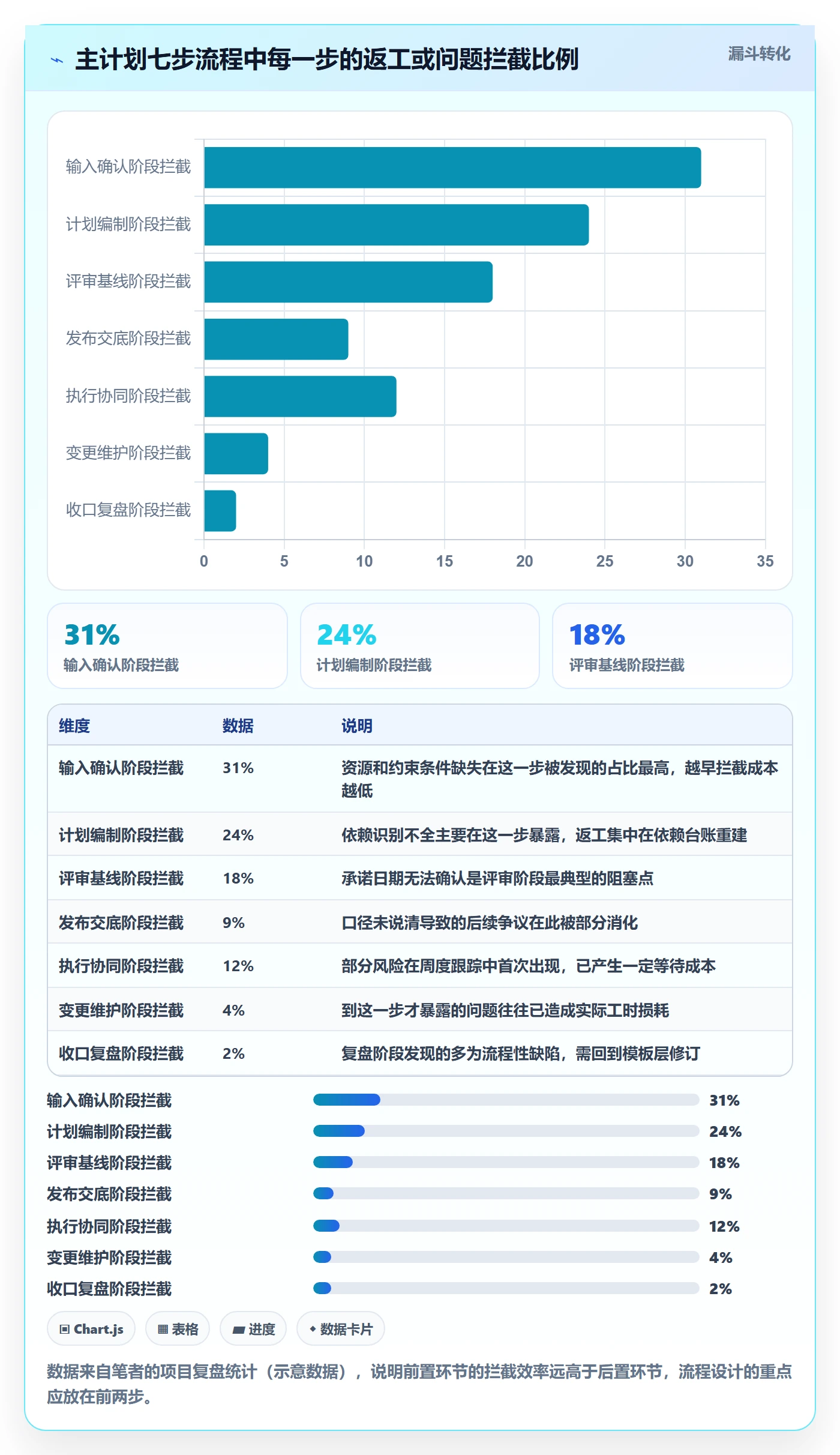 主计划流程与规范:项目负责人项目规划协同管理关键指标