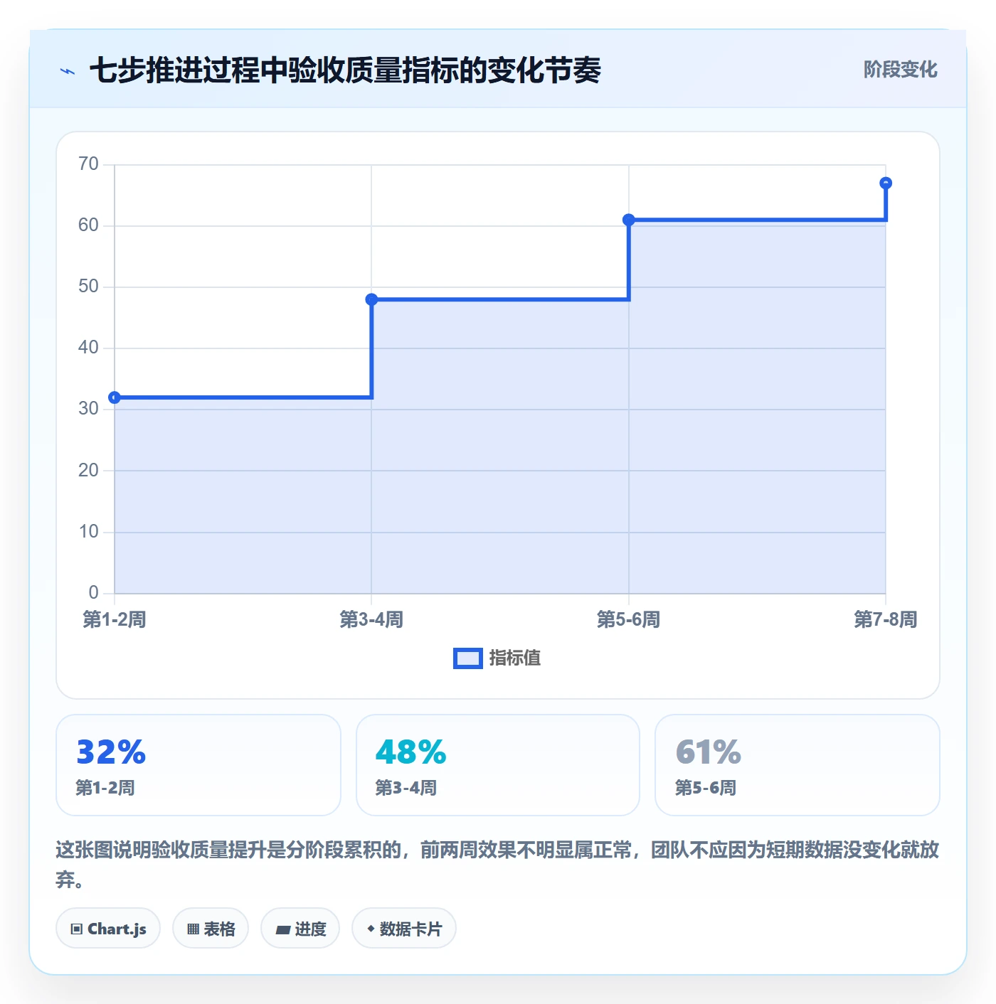 任务验收如何做好审核?跨部门团队流程优化与操作步骤