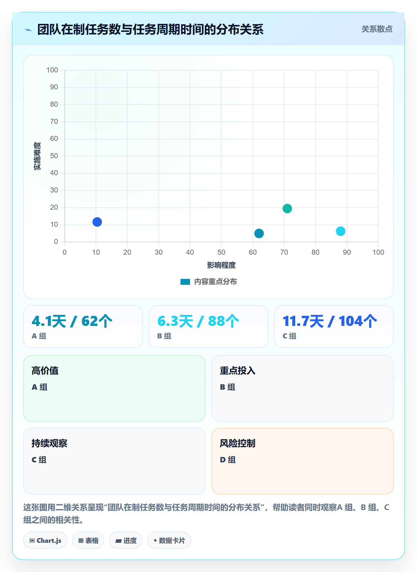 协作人流程与规范：项目经理任务管理实操方法关键指标