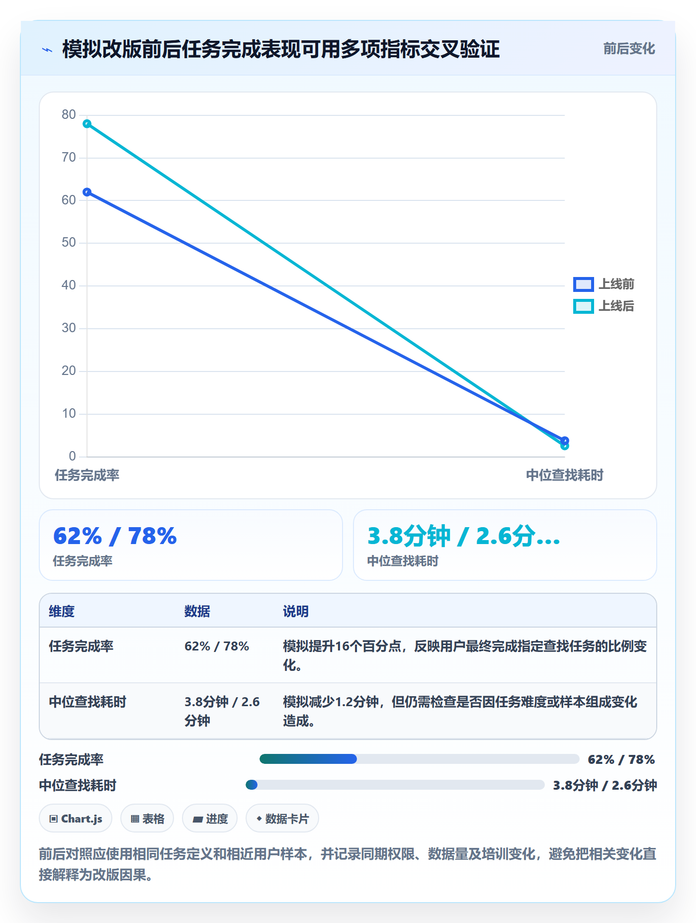 列表视图搜索教程:产品经理流程优化,避坑指南