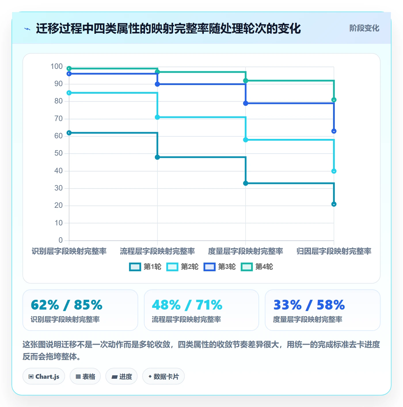 任务属性分类教程：项目经理数据分析，避坑指南