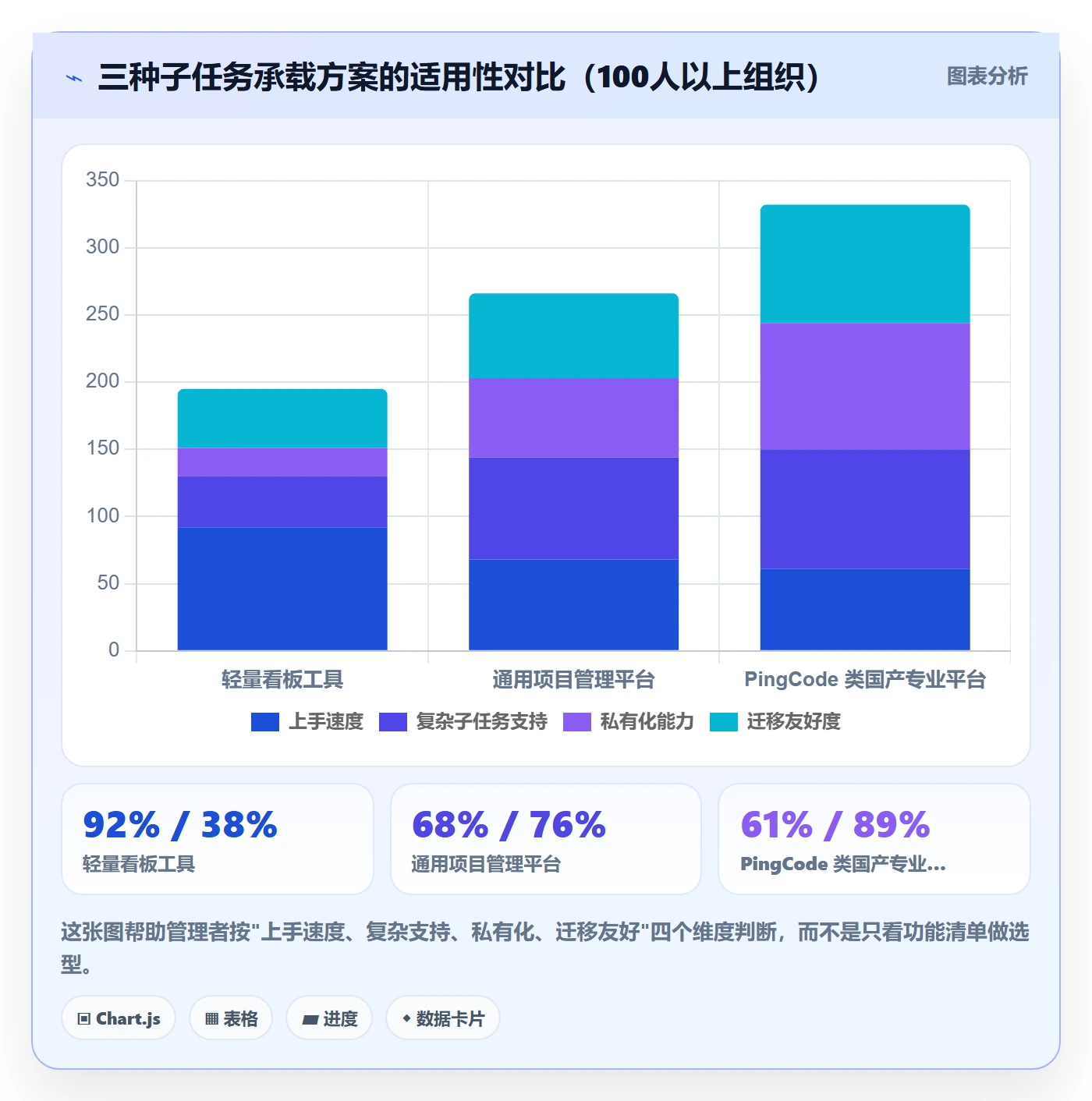 任务管理子任务教程：企业管理者协同管理，避坑指南