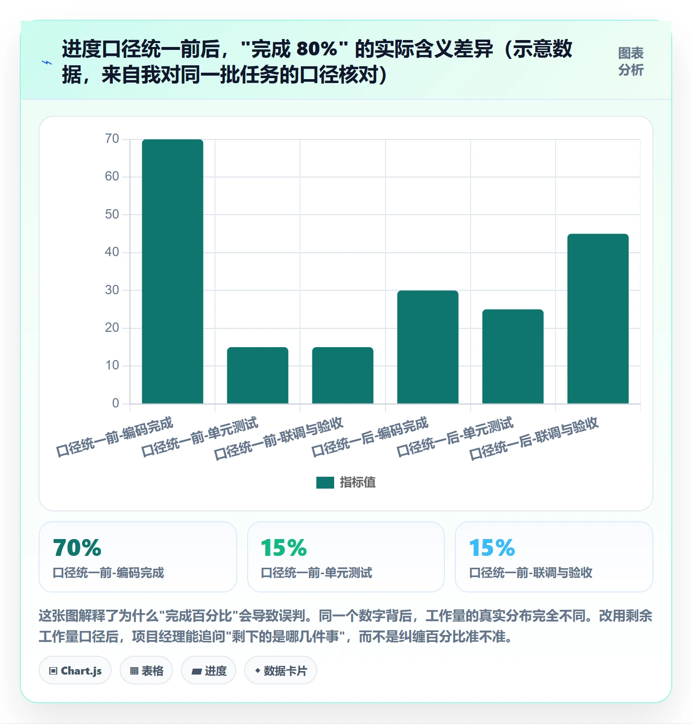 动态管理方法大全：项目经理进度跟踪最佳实践落地清单