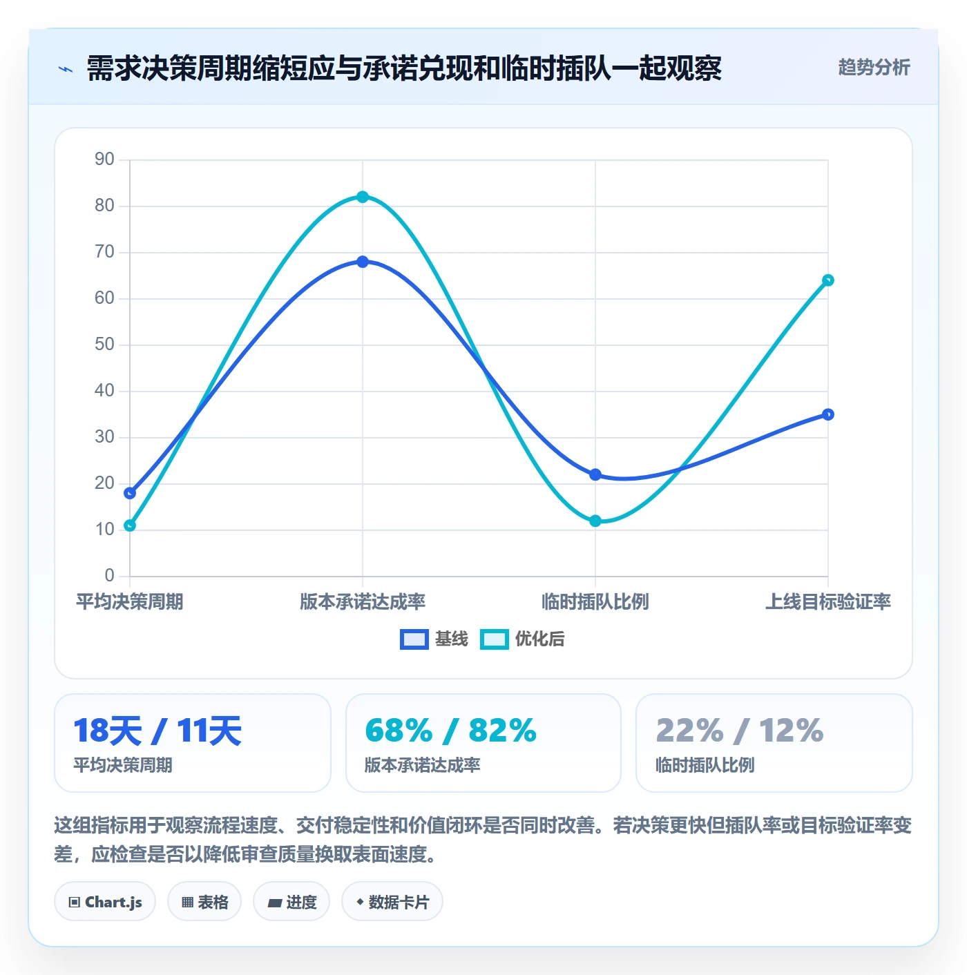需求排期如何做好需求优先级？管理层流程优化与操作步骤