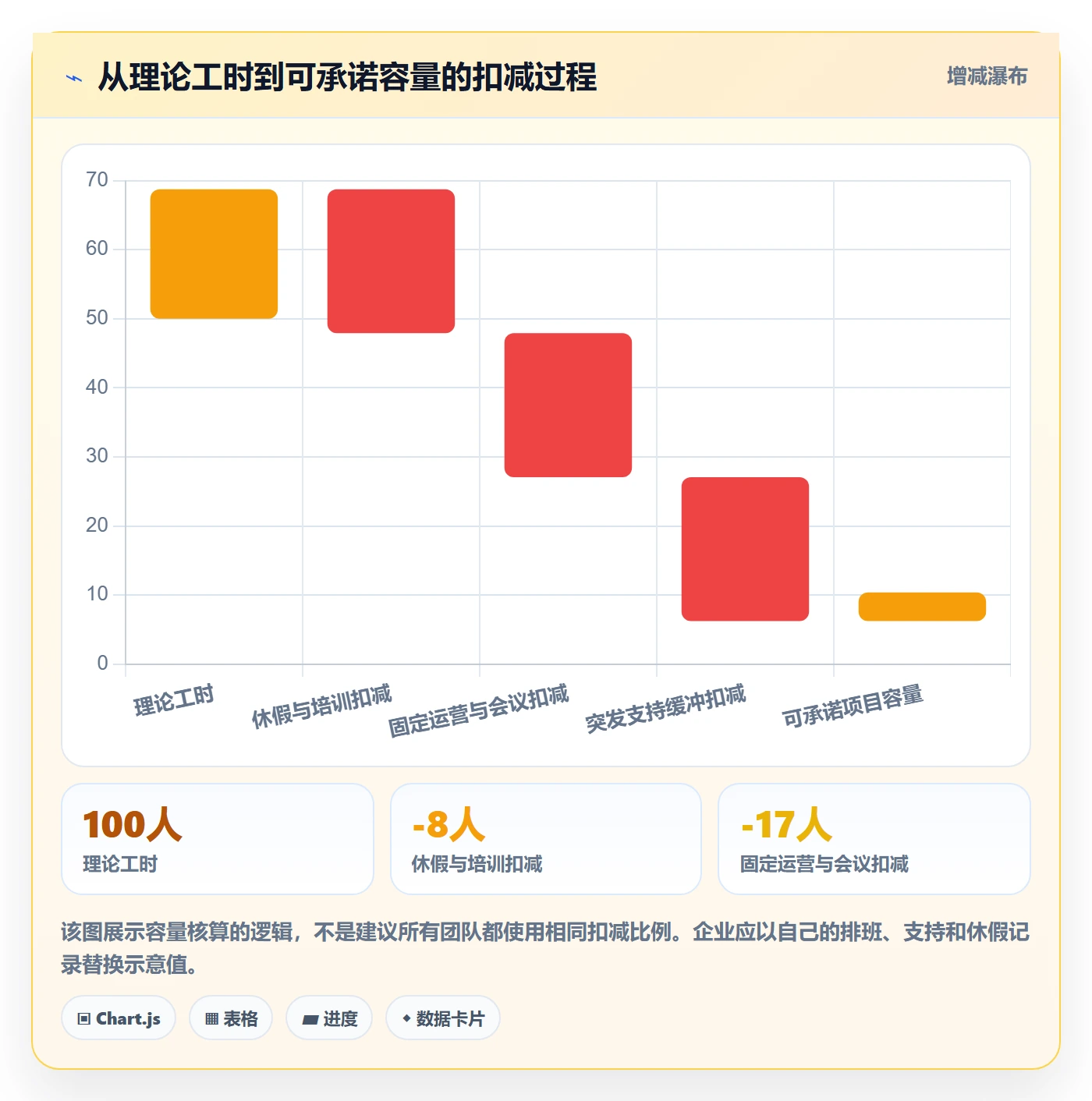 负荷落地方案：跨部门团队开展资源负载的最佳实践案例解析
