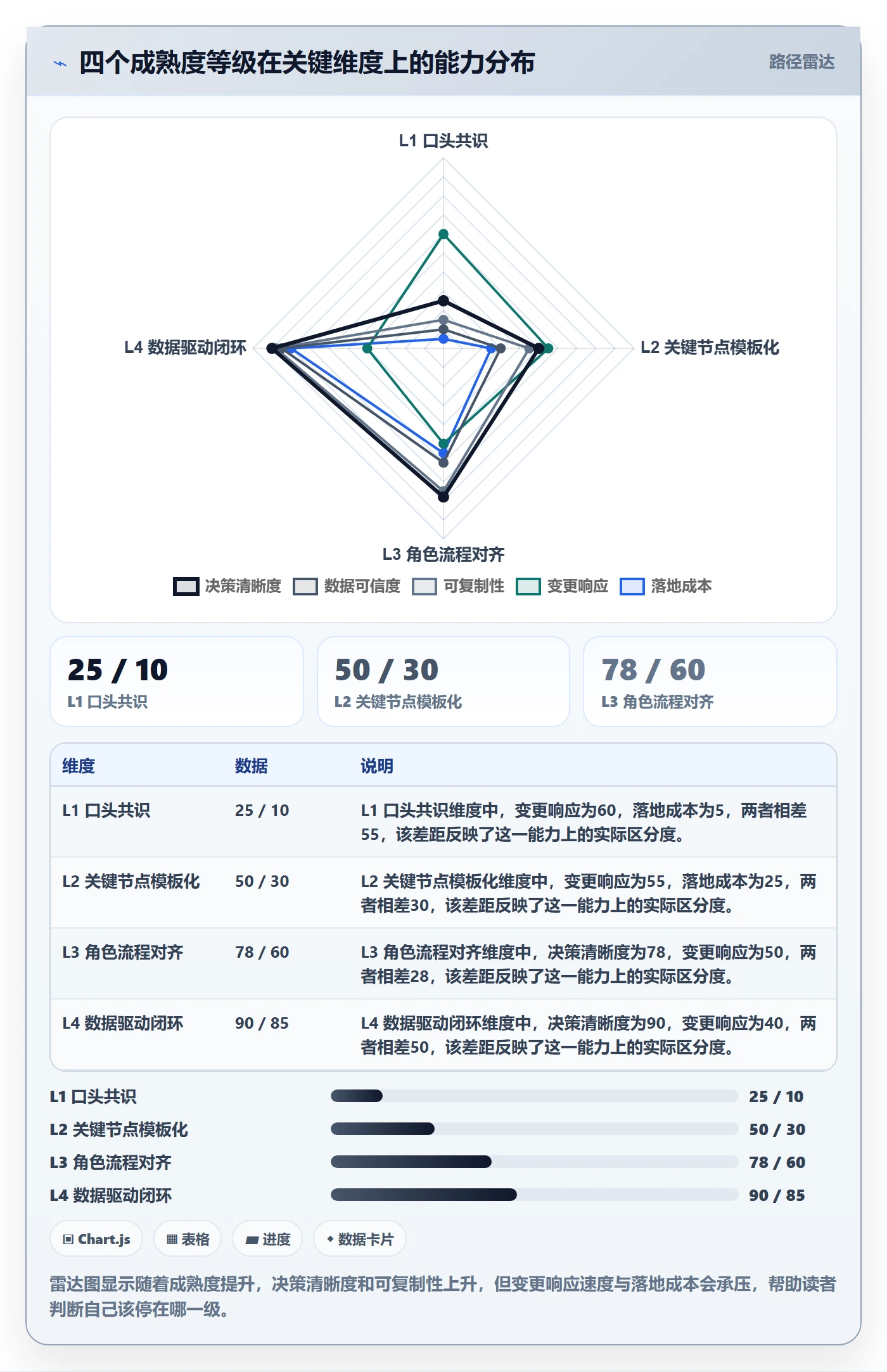 标准项目管理方法大全:项目成员项目模板流程优化落地清单
