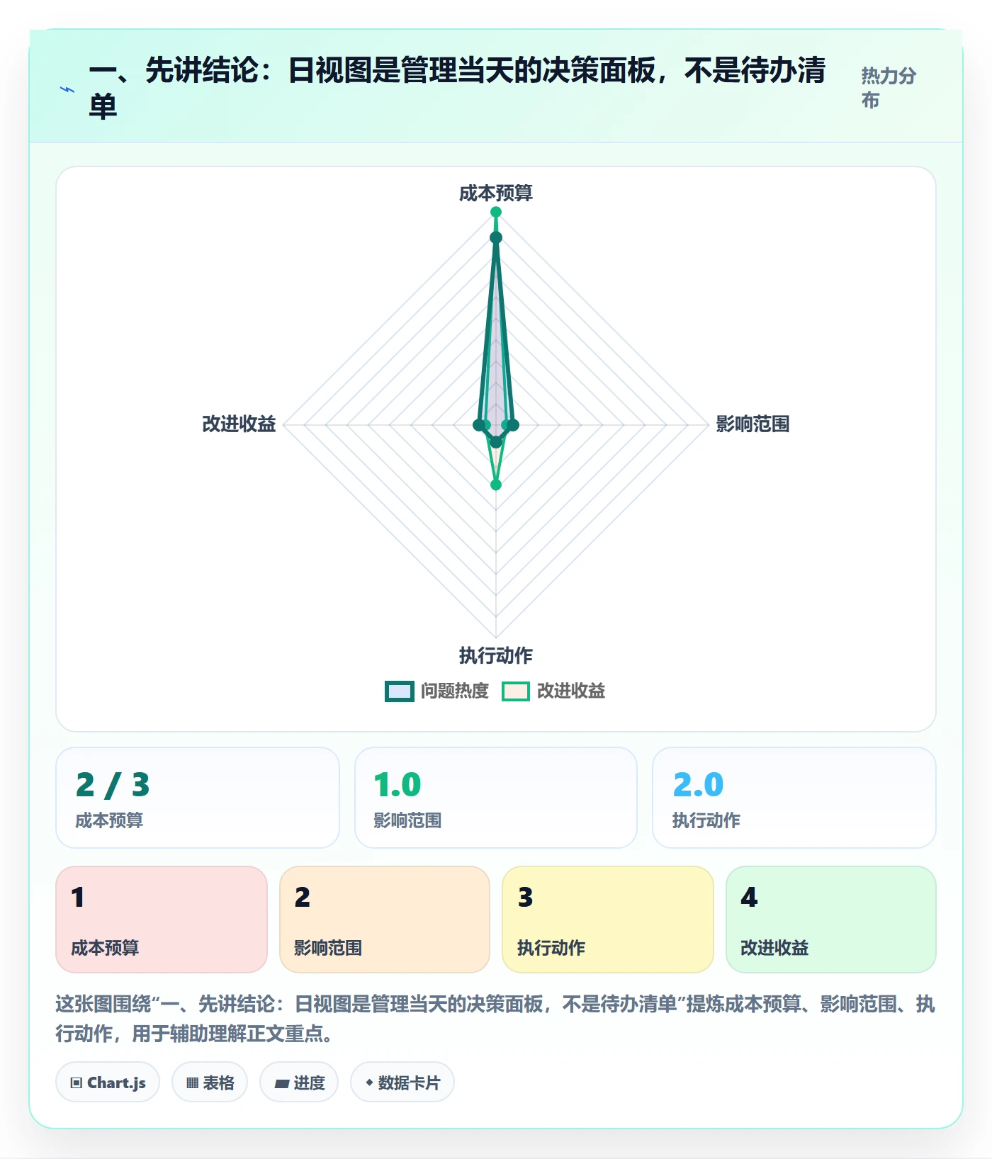 日视图实操方法：管理层提升日历视图效率的效率提升方法与模板
