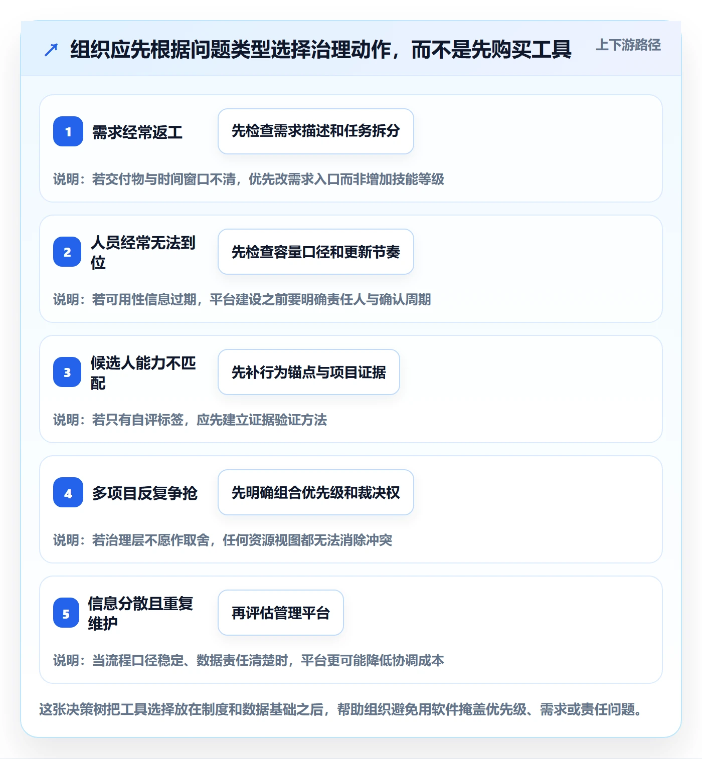 技能怎么做?PMO制度设计:资源管理从0到1