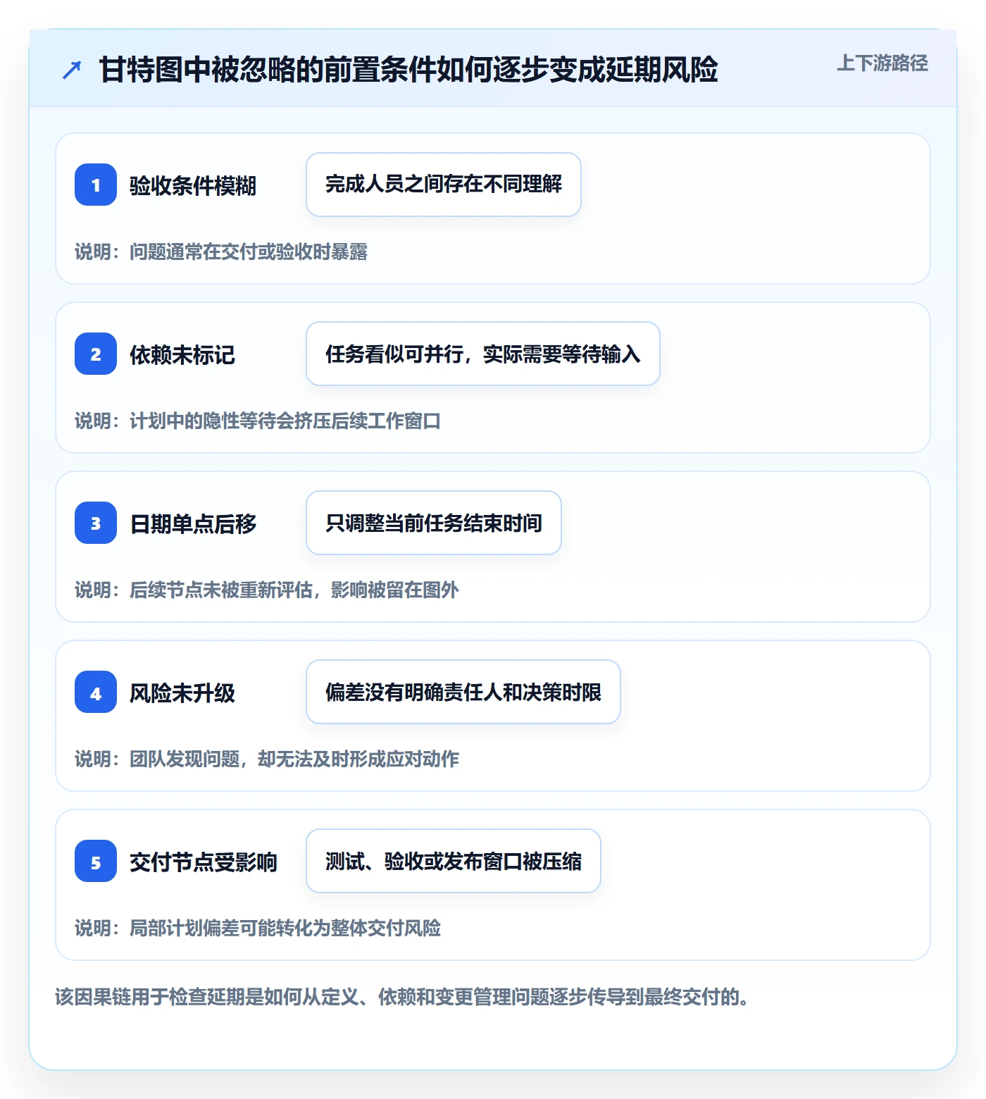 里程碑最佳实践:研发团队甘特图流程优化,常见问题
