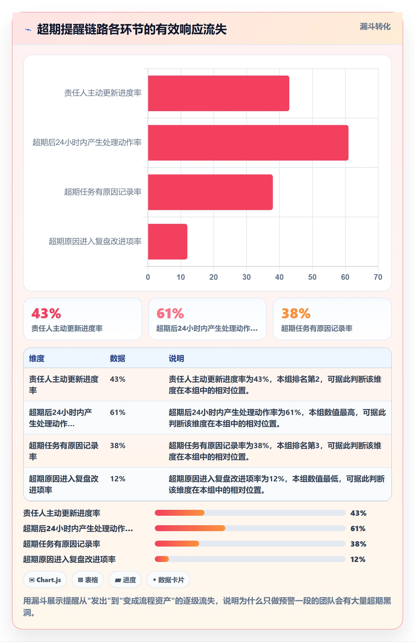 任务提醒超期提醒全流程：项目负责人实操方法与一文讲清