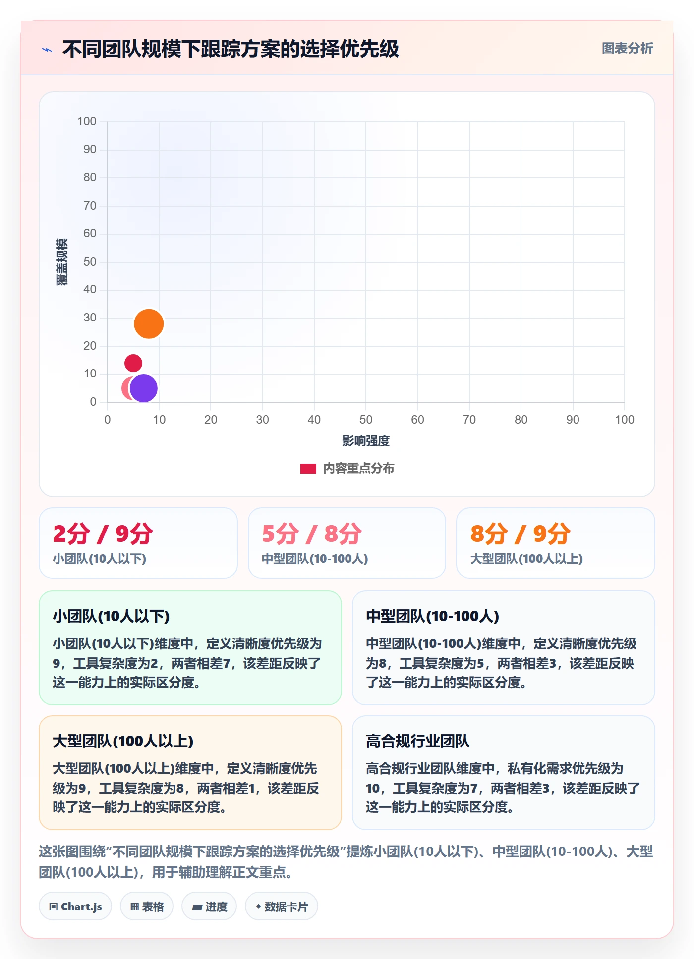 追踪管理指南:实施团队如何做好进度跟踪,落地方案全流程