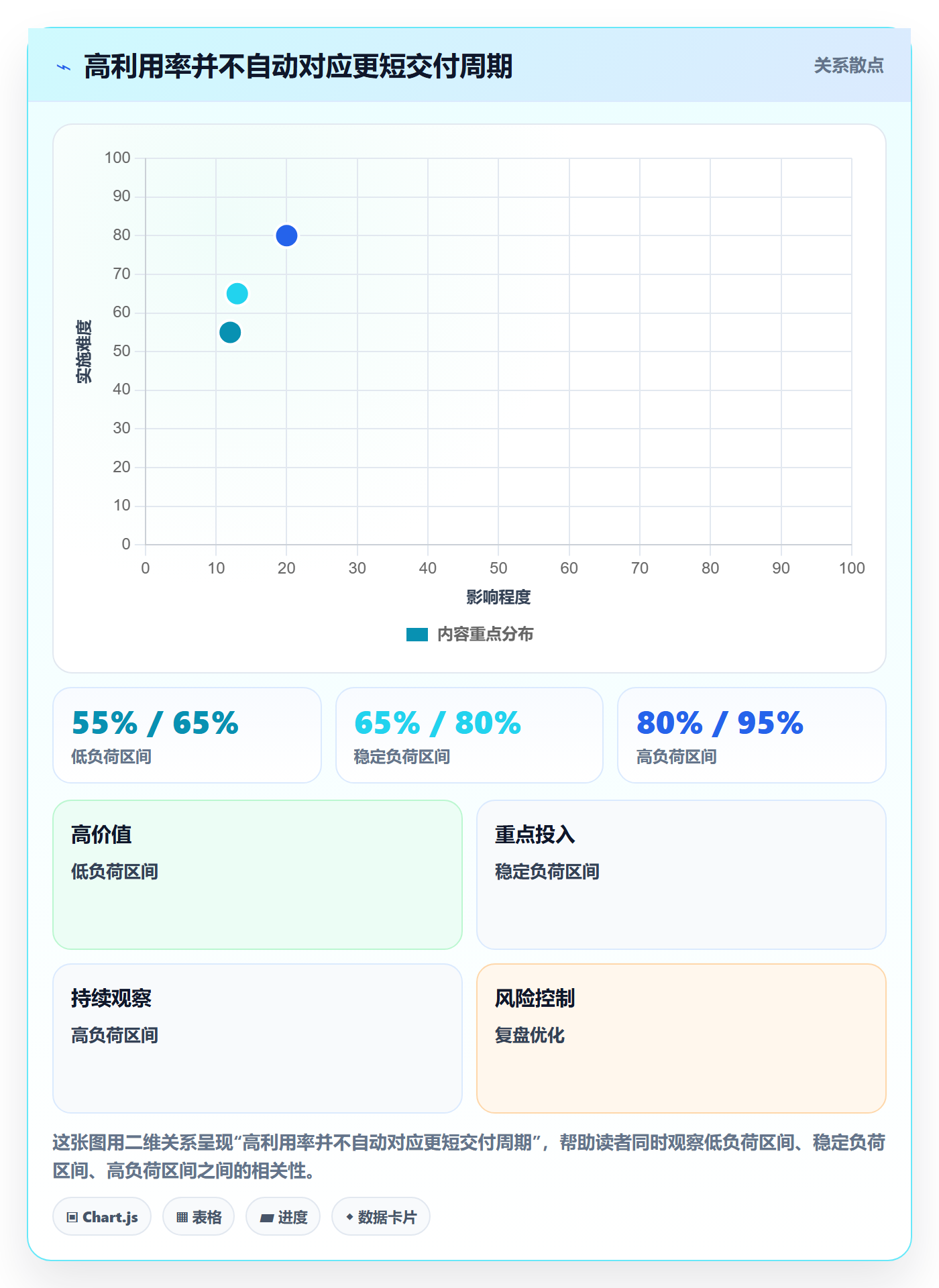 资源怎么做?研发团队数据分析:资源管理从0到1