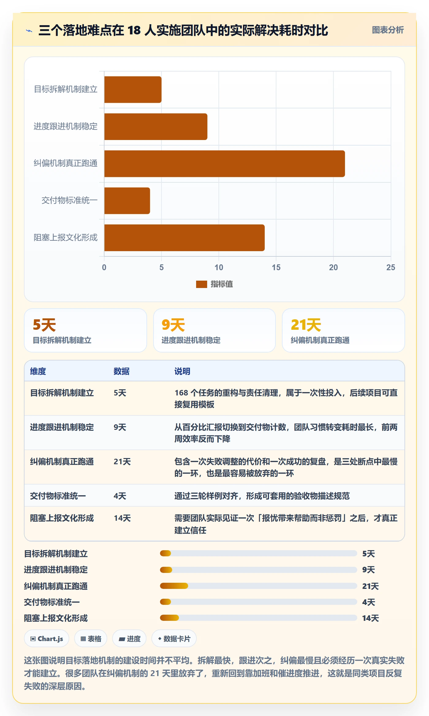 目标进度落地方案:实施团队开展项目目标的落地方案案例解析
