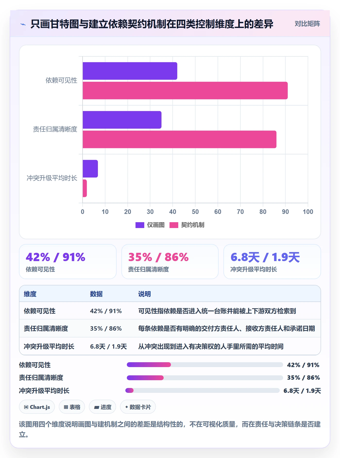 关键路径落地方案：PMO开展任务依赖的落地方案案例解析