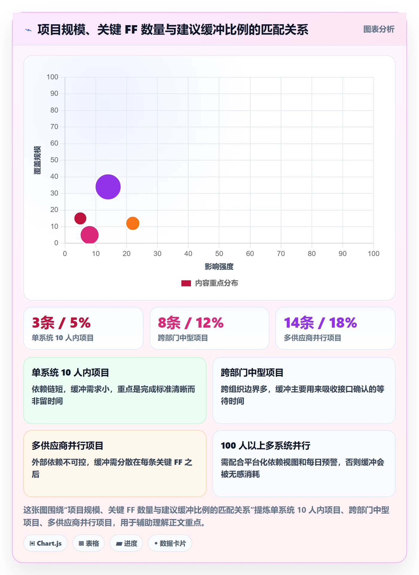 任务依赖如何做好FF?实施团队风险控制与操作步骤