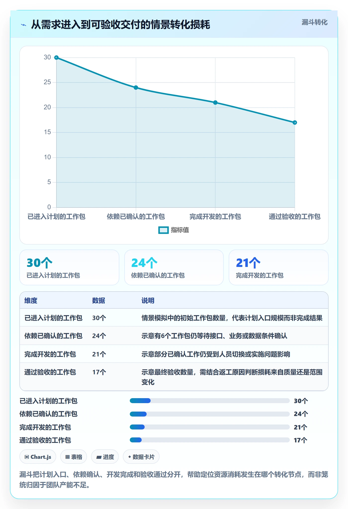 资源占用管理方法大全:产品经理资源管理数据分析落地清单