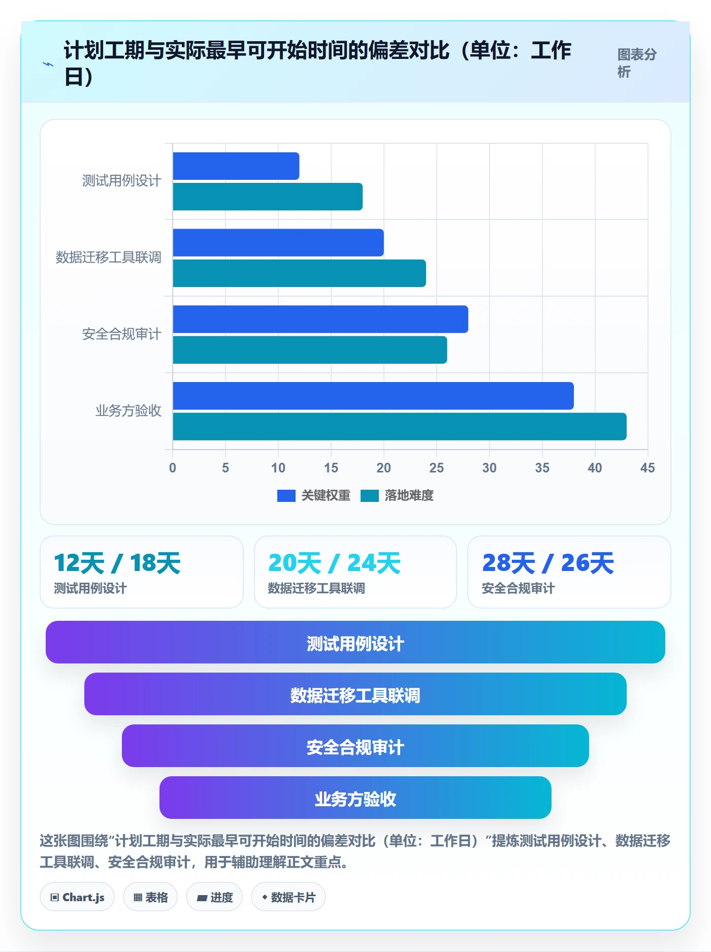 关键路径落地方案:项目负责人开展任务依赖的最佳实践案例解析
