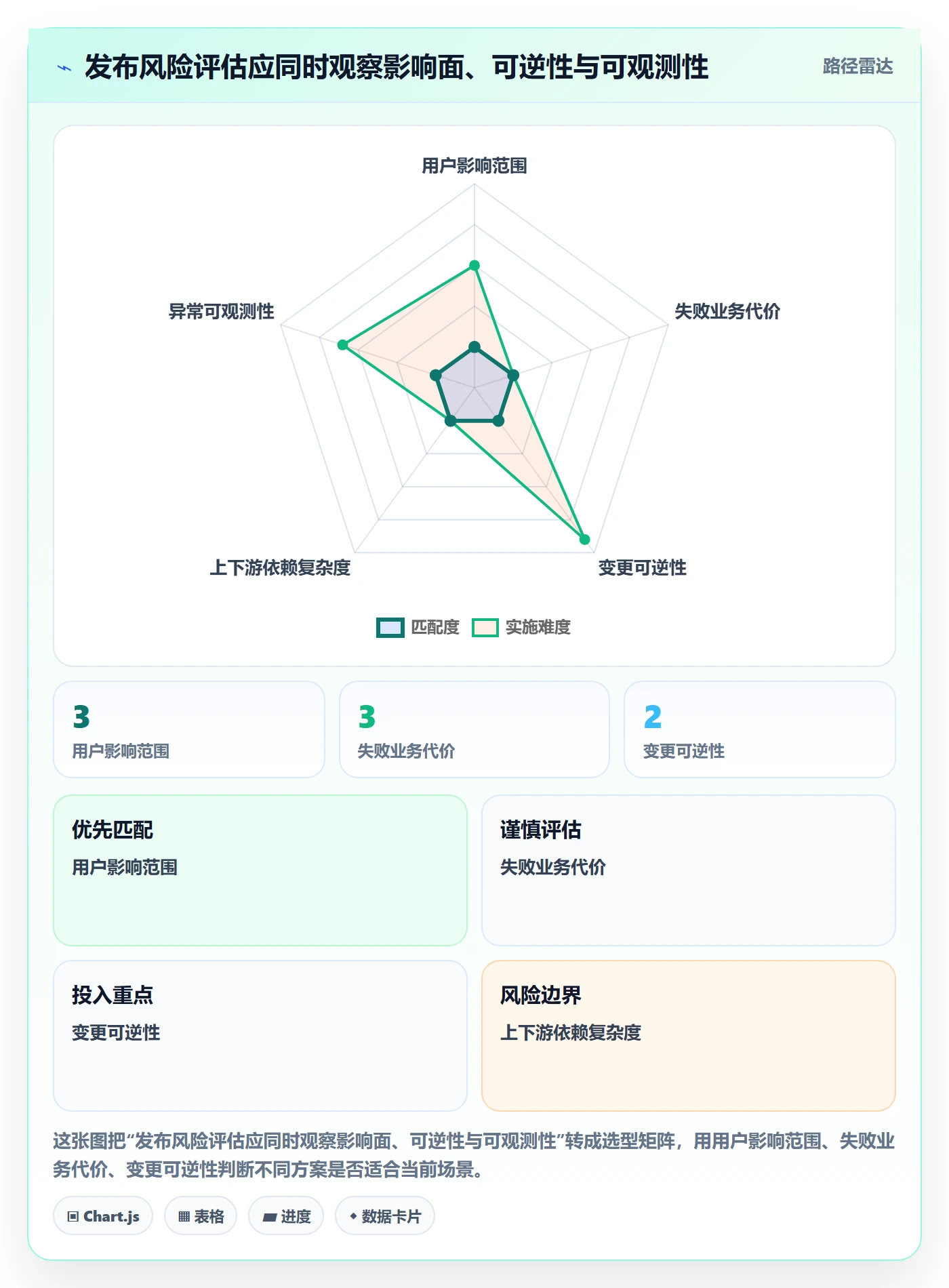发布记录实操方法:项目经理提升版本管理效率的落地方案方法与模板