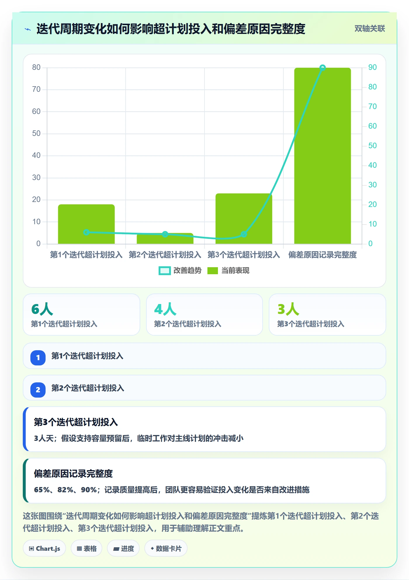 工时表如何做好项目工时？研发团队实操方法与操作步骤
