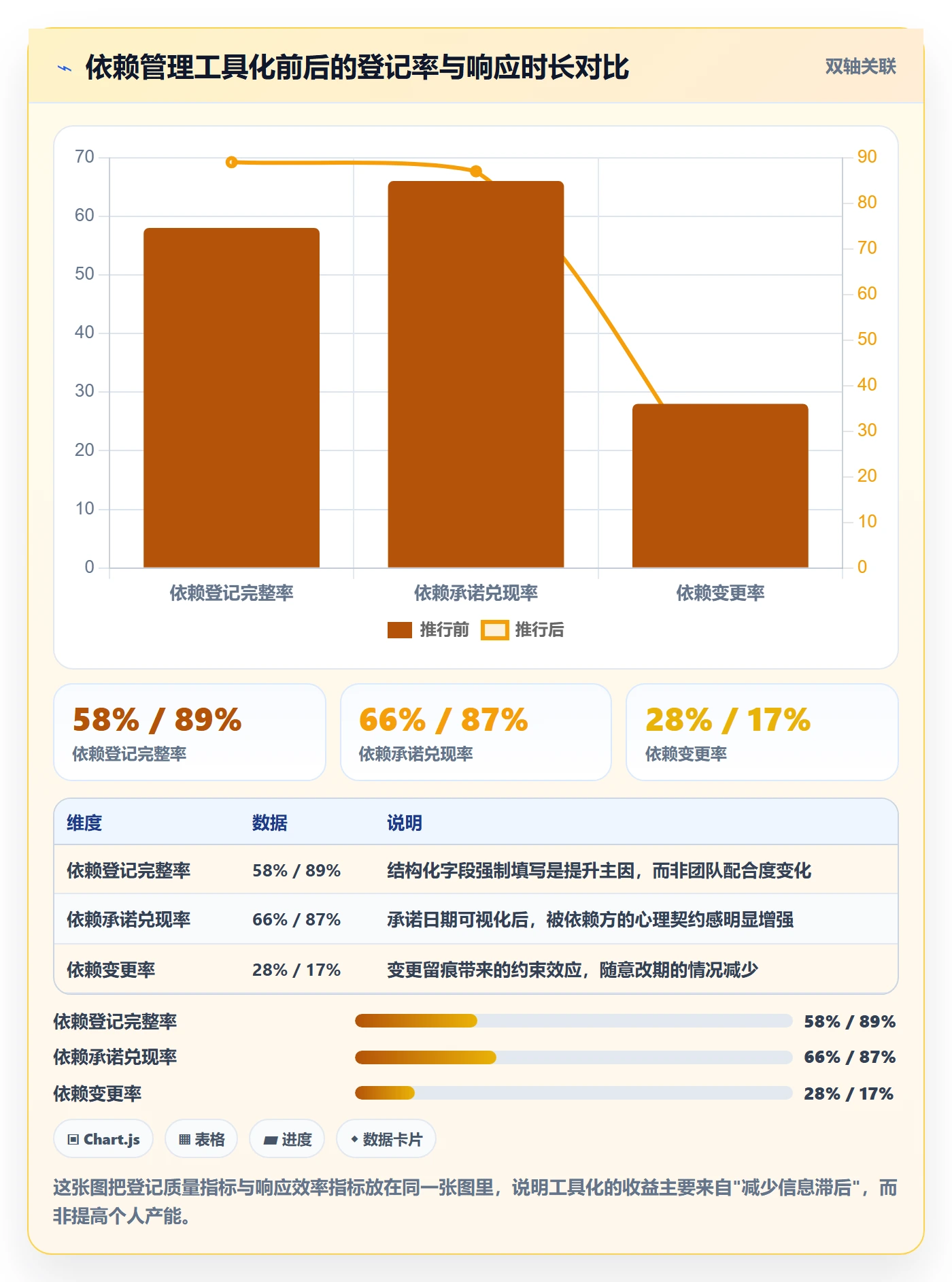 SF流程与规范：项目负责人任务依赖入门指南关键指标