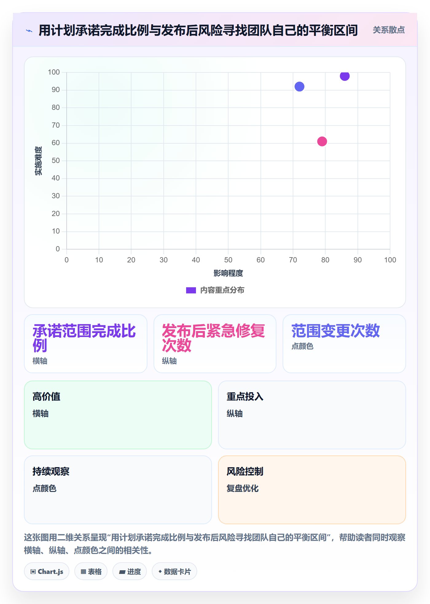 版本计划最佳实践:研发团队版本管理流程优化,常见问题