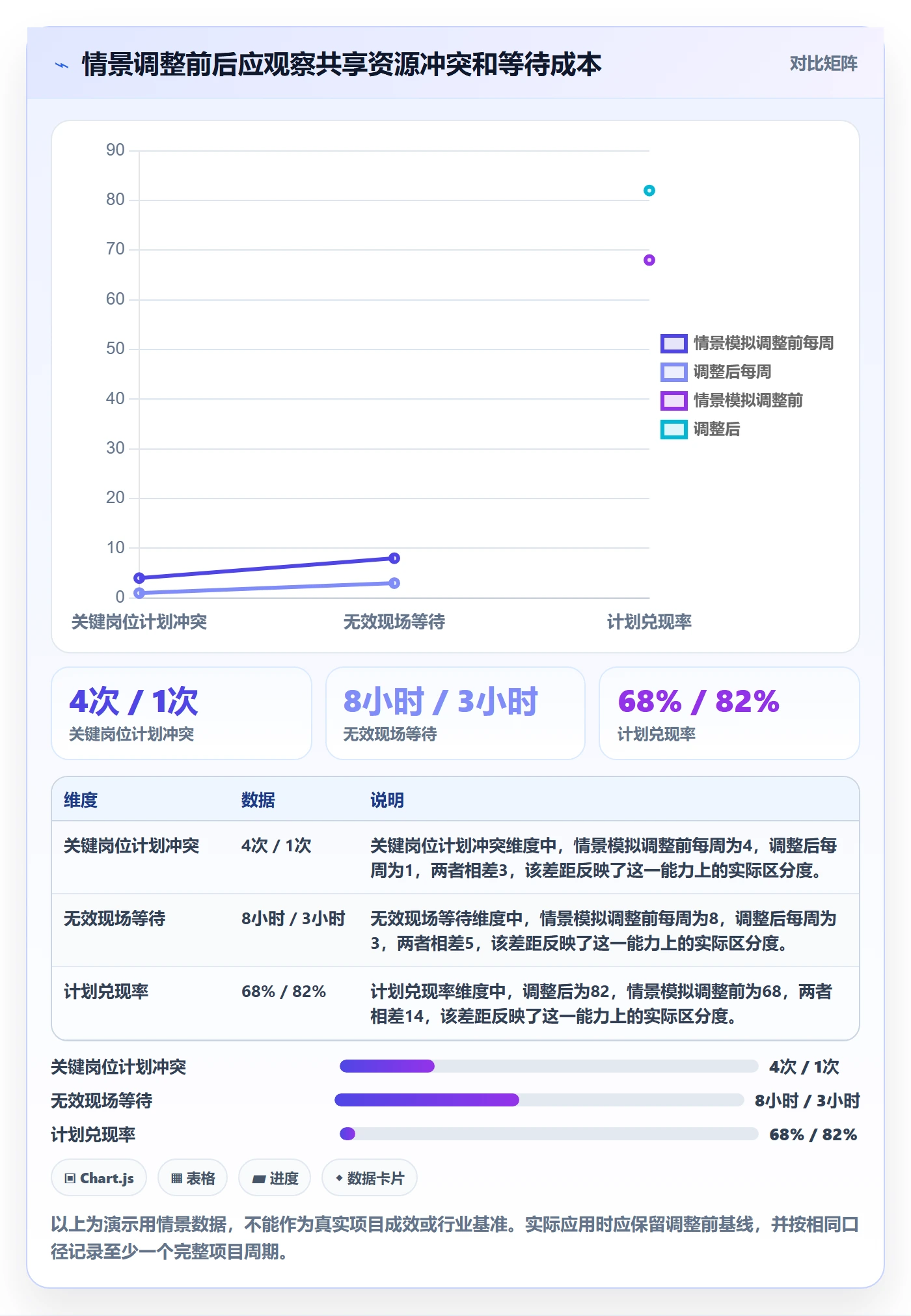 资源管理如何做好资源分配?实施团队协同管理与操作步骤