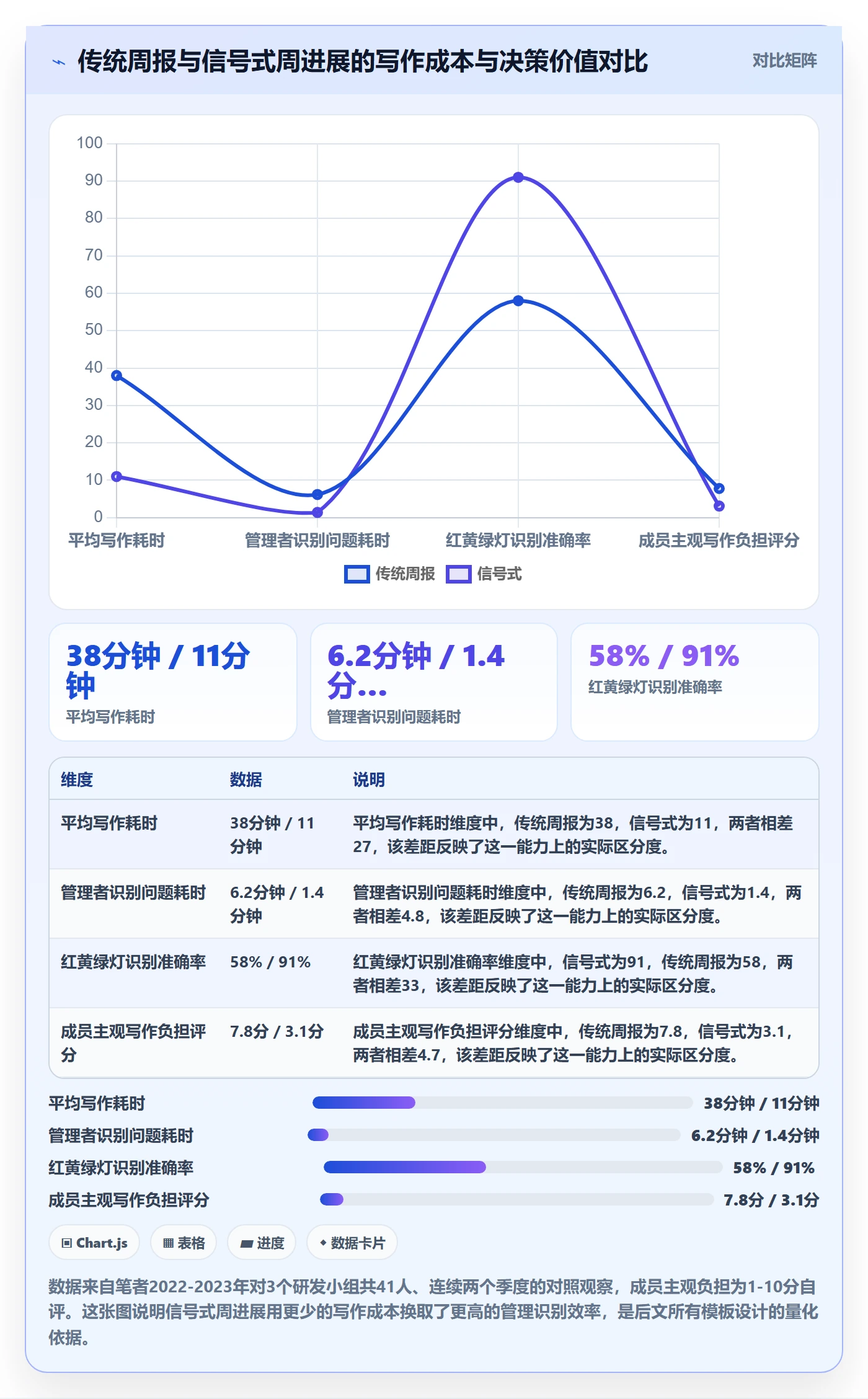 周进展实操方法：项目成员提升进度跟踪效率的入门指南方法与模板
