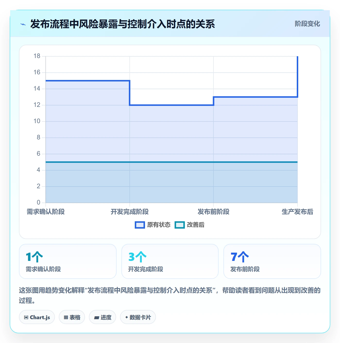 发布检查管理指南:跨部门团队如何做好发布管理,流程优化全流程