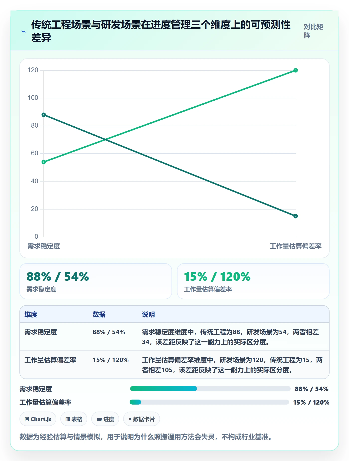 计划进度流程与规范:研发团队进度管理入门指南关键指标