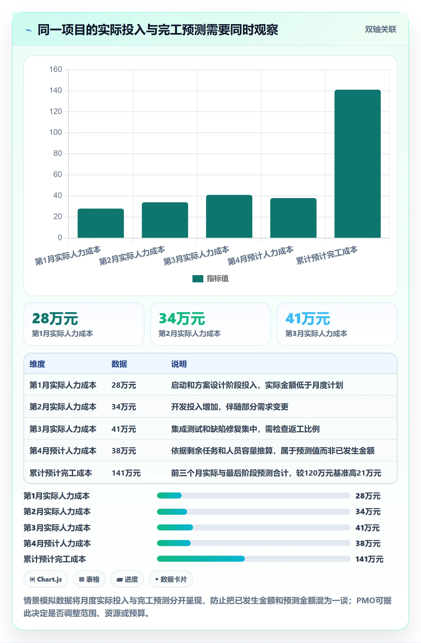 人力成本最佳实践:PMO成本管理实操方法,常见问题