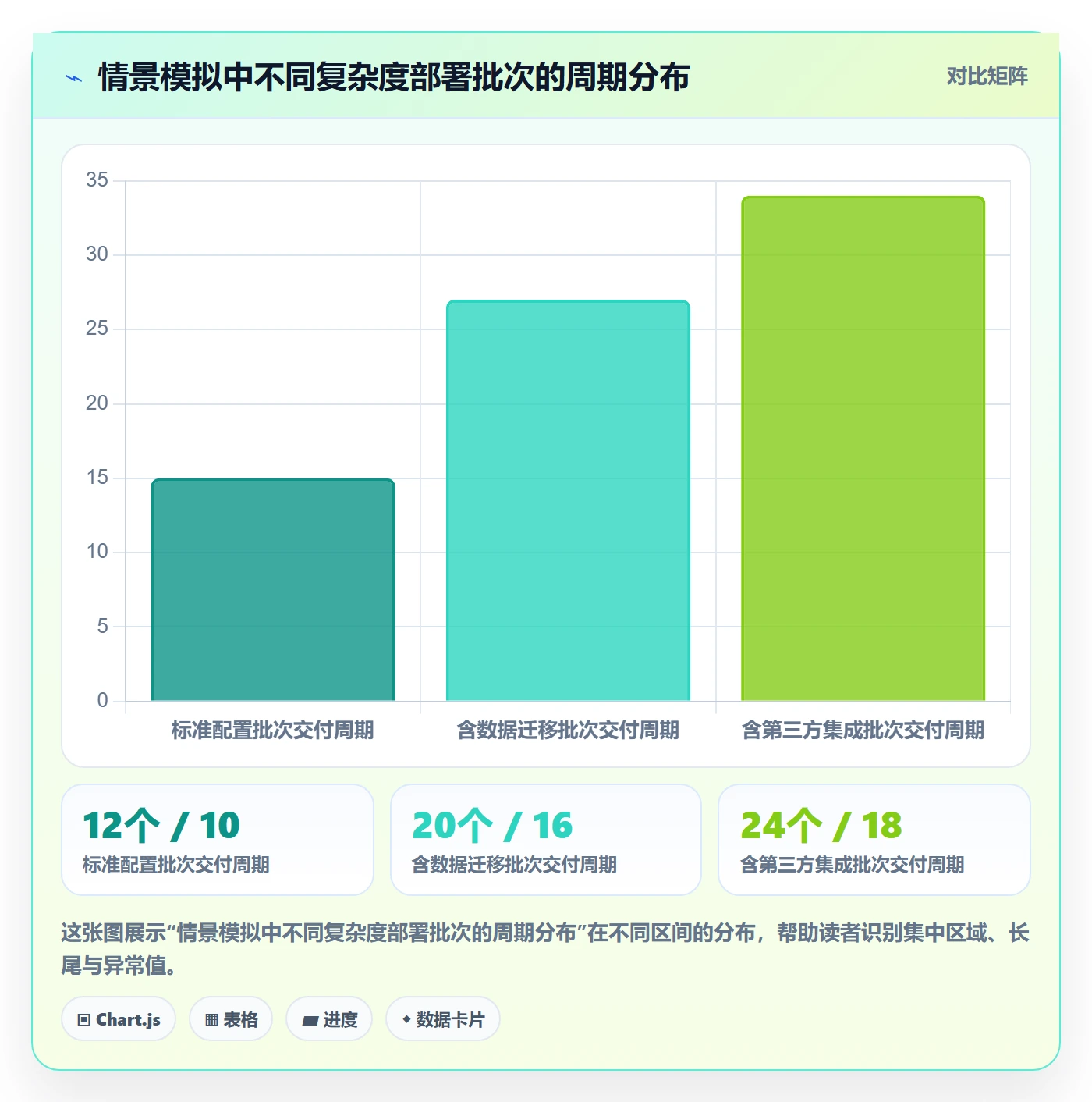 版本计划管理方法大全:实施团队版本管理流程优化落地清单