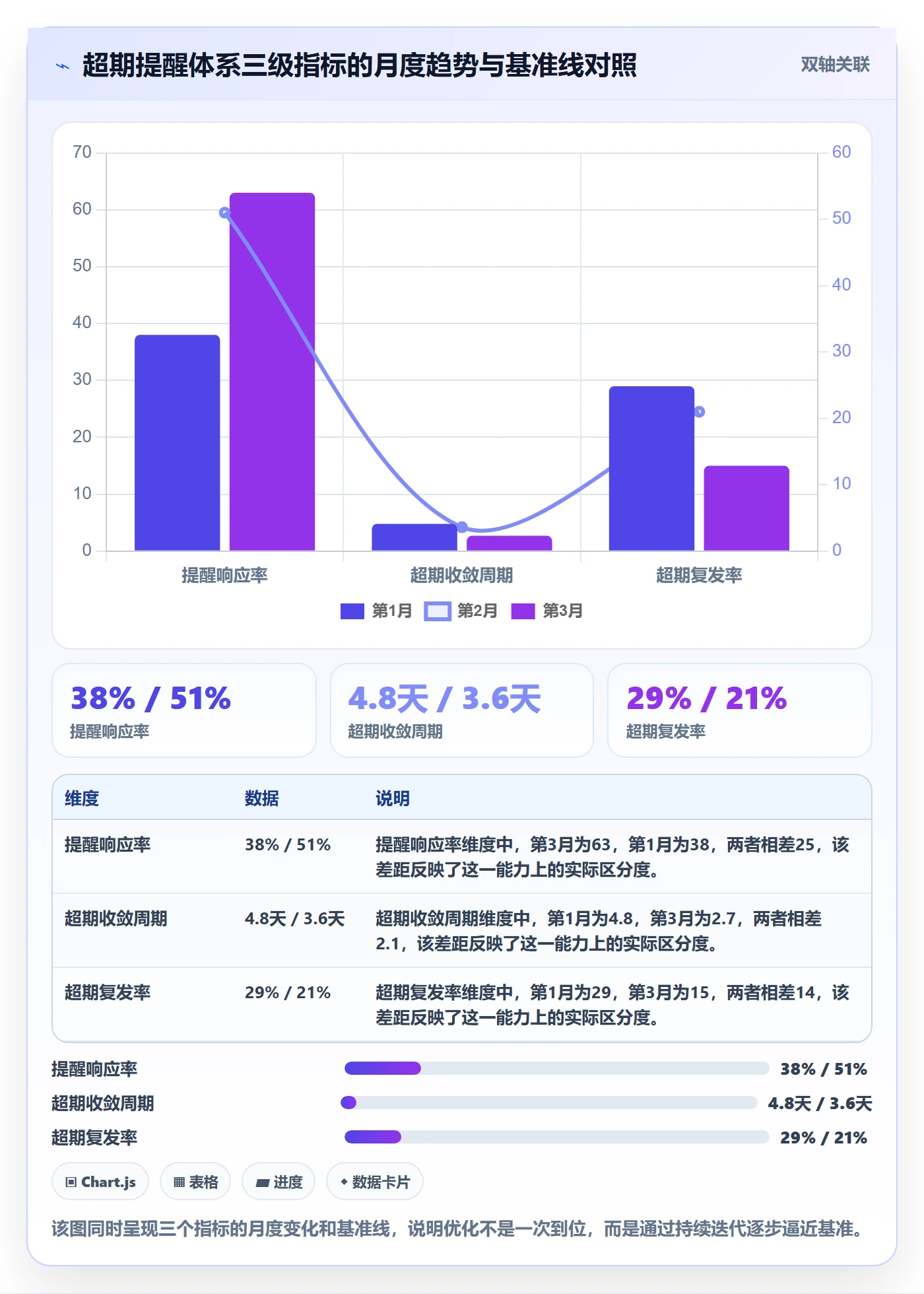 超期提醒流程与规范:项目成员任务提醒实操方法关键指标