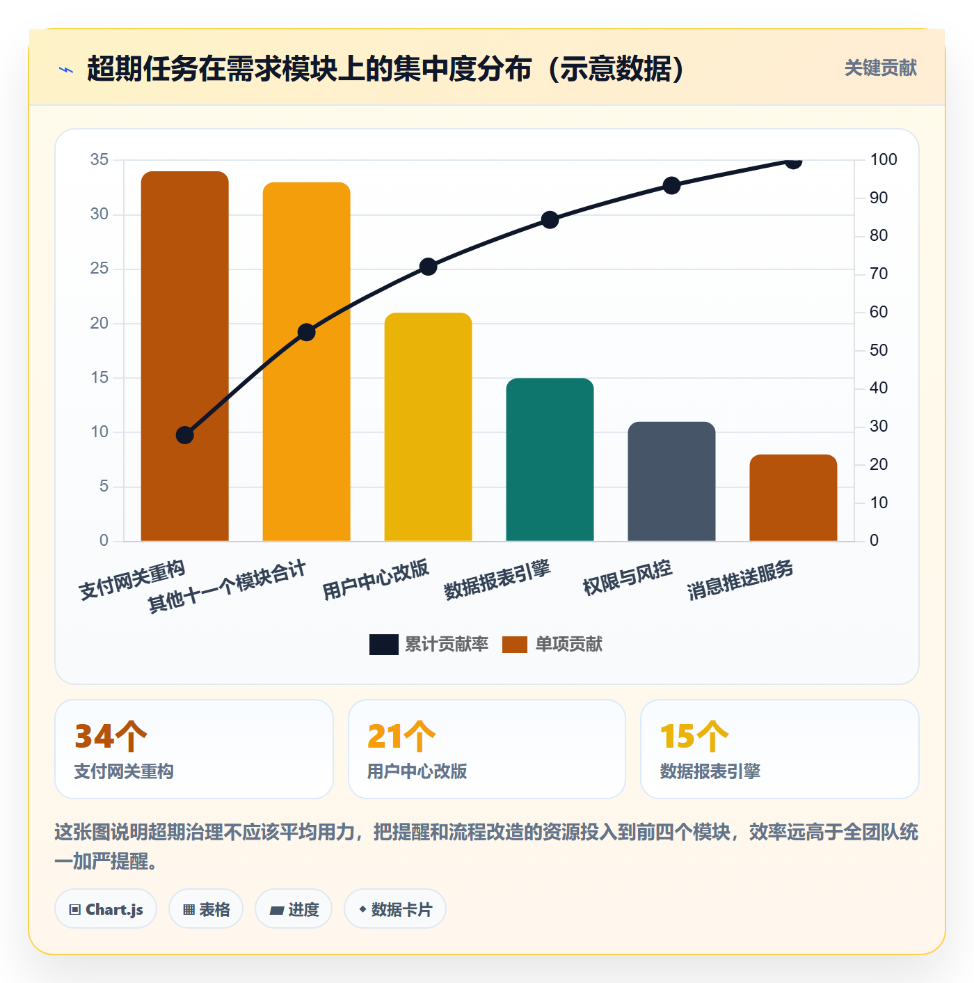 超期提醒流程与规范:研发团队任务提醒数据分析关键指标