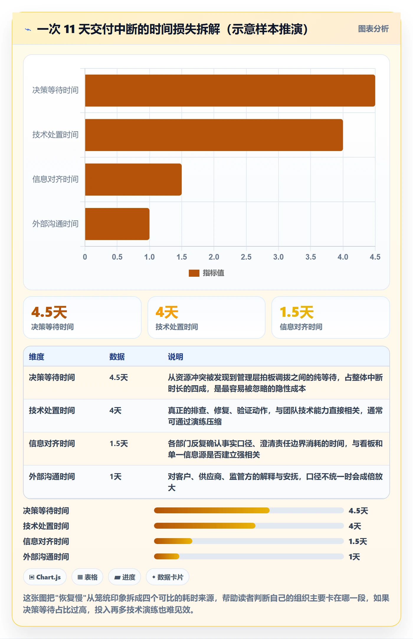 任务执行恢复全流程：管理层协同管理与一文讲清