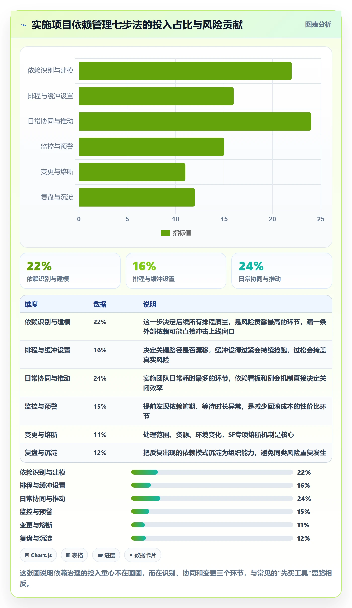 SF管理指南：实施团队如何做好任务依赖，实操方法全流程