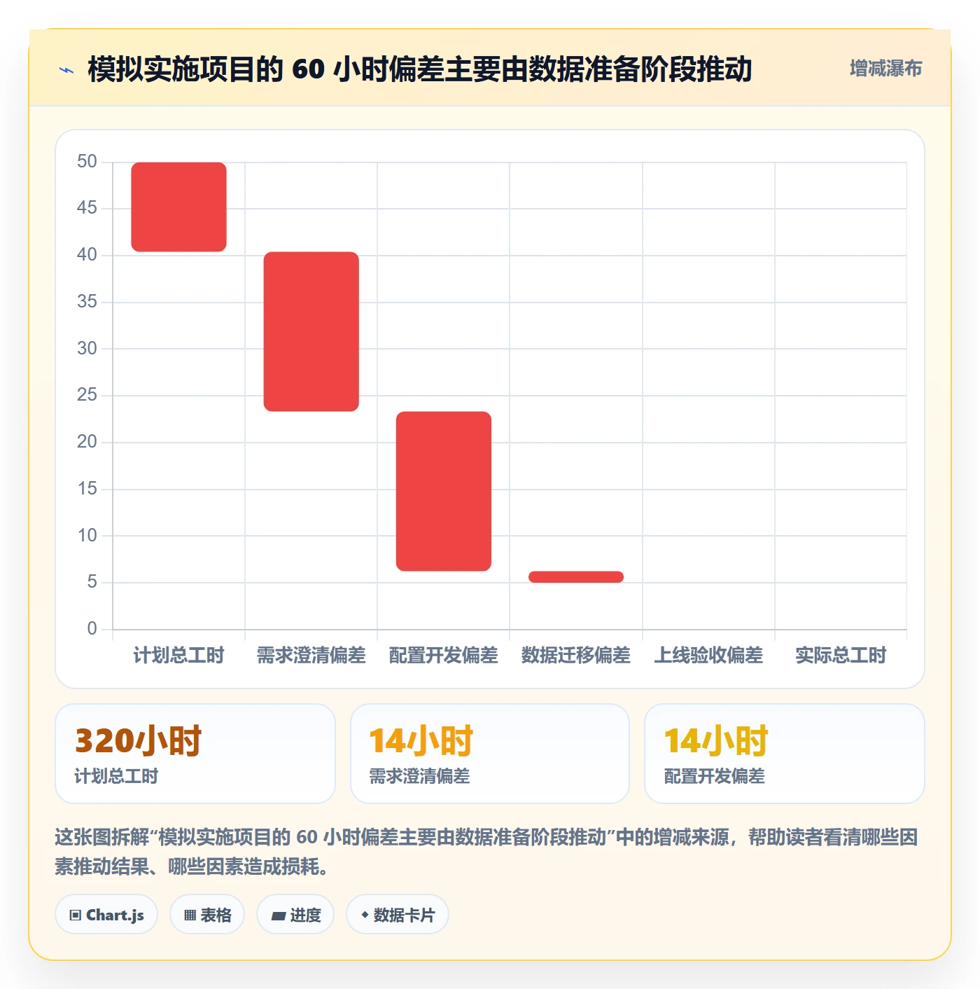 周报工时流程与规范:实施团队工时表实操方法关键指标