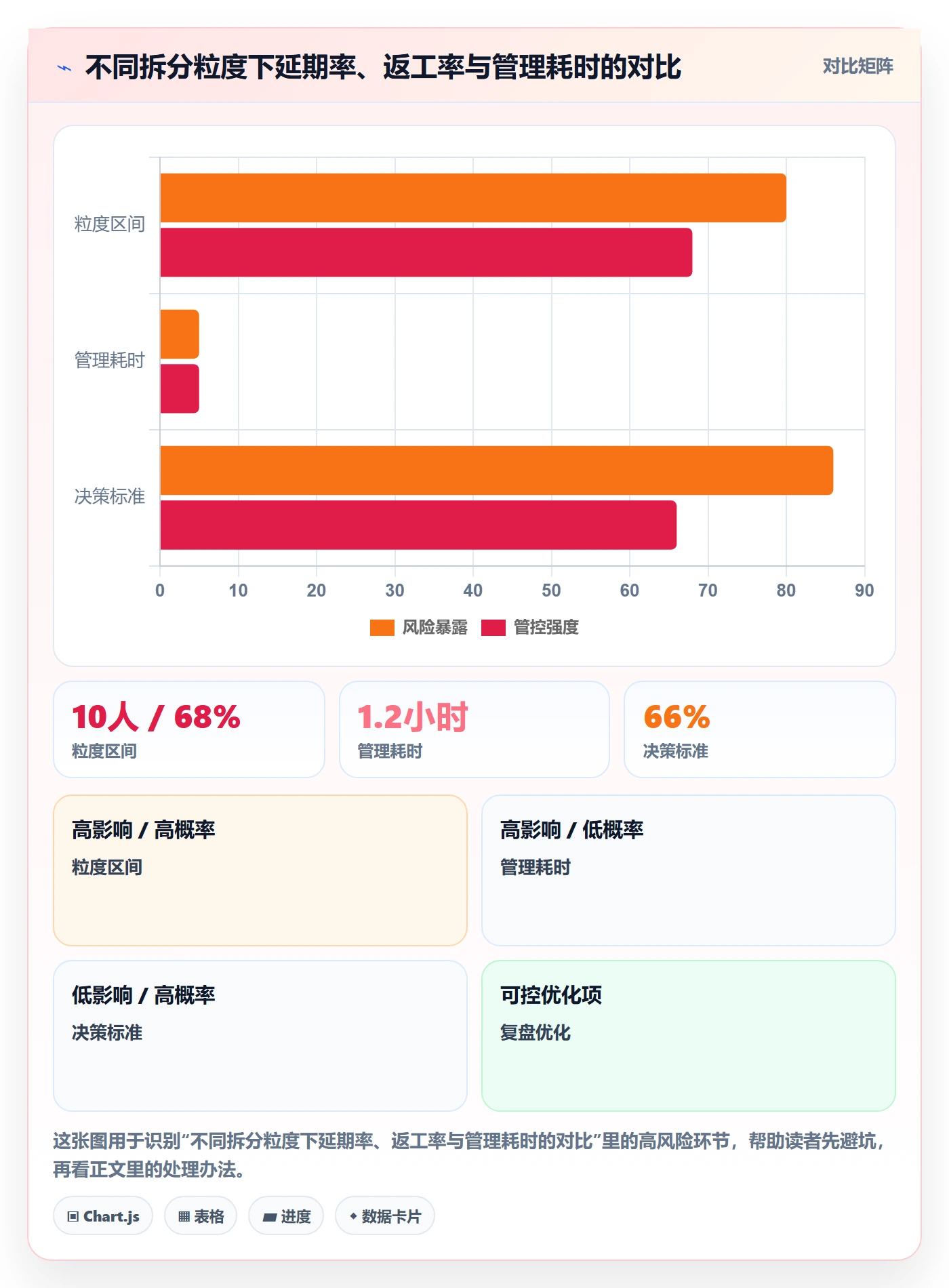 任务拆分最佳实践：项目负责人任务管理效率提升，常见问题