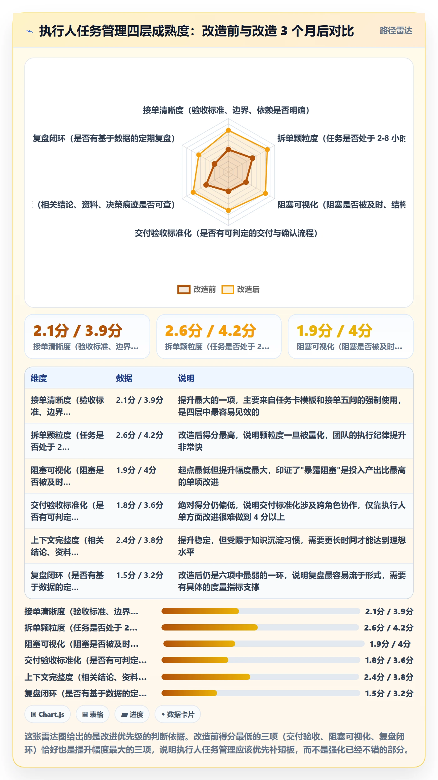执行人管理指南:项目成员如何做好任务管理,效率提升全流程
