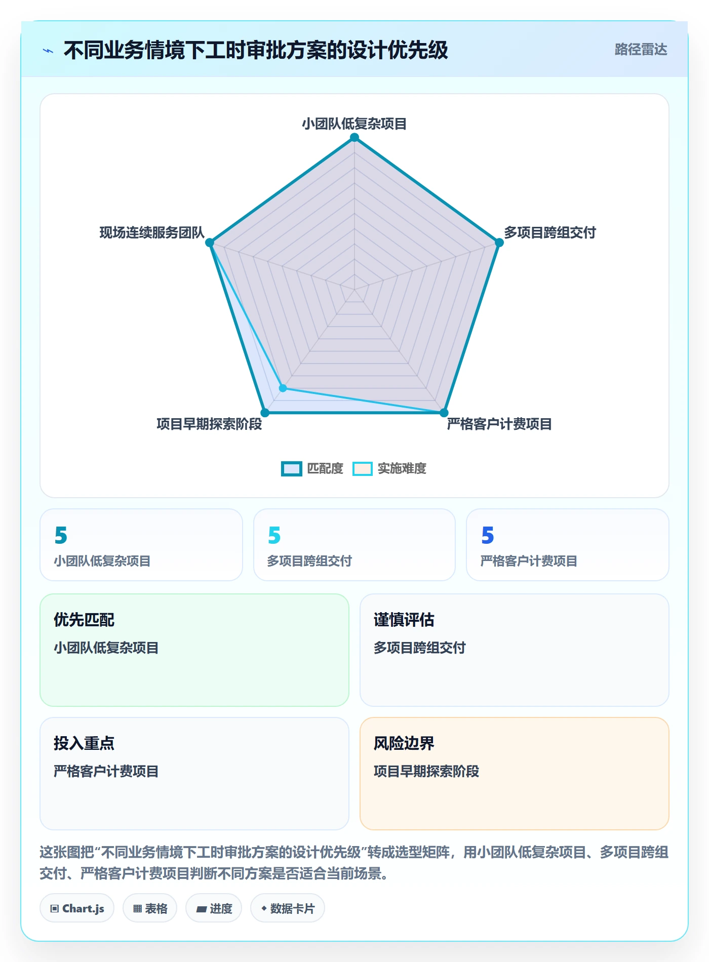 审批落地方案:实施团队开展工时表的入门指南案例解析