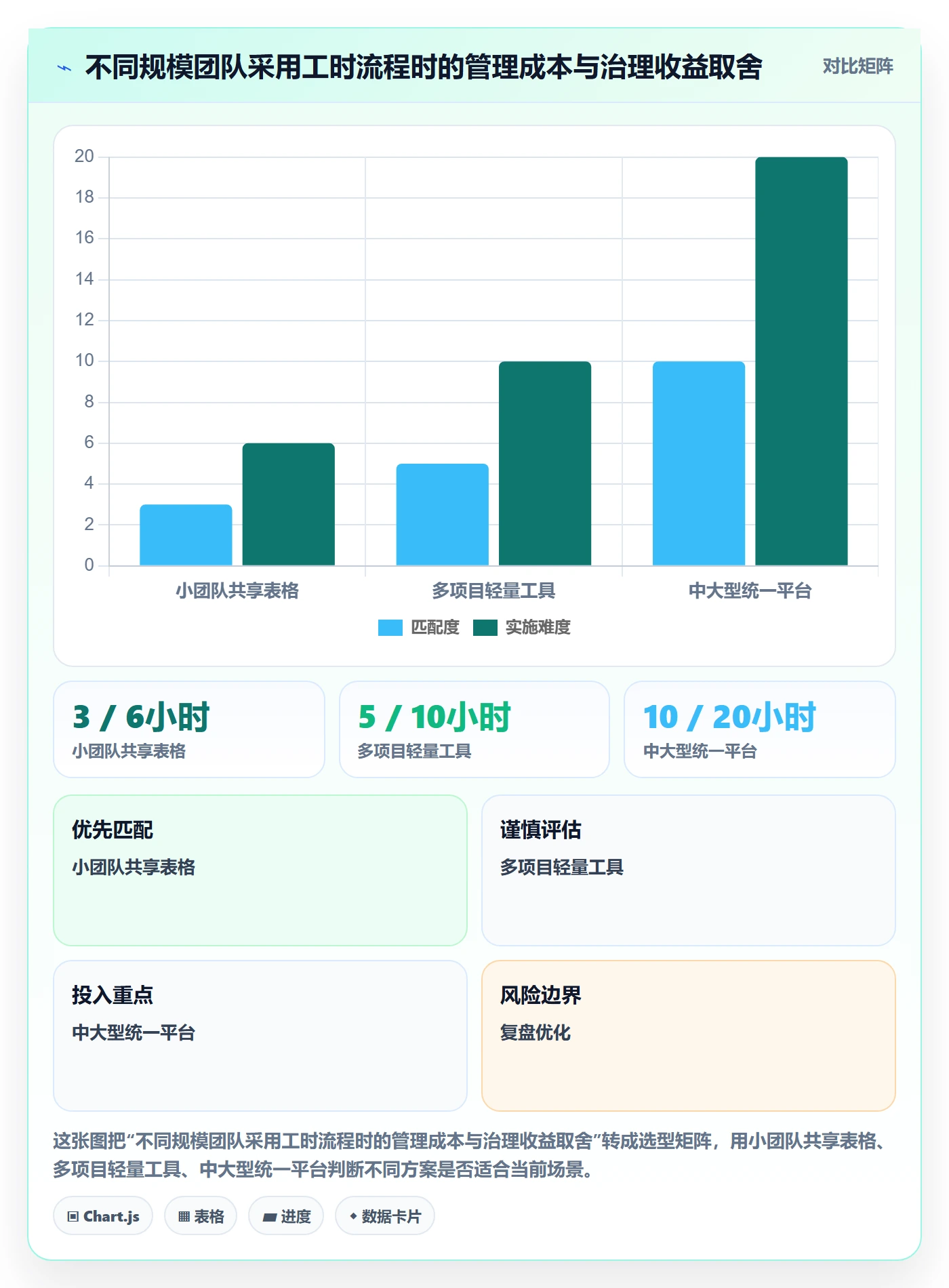 工时统计管理指南:项目成员如何做好工时管理,效率提升全流程