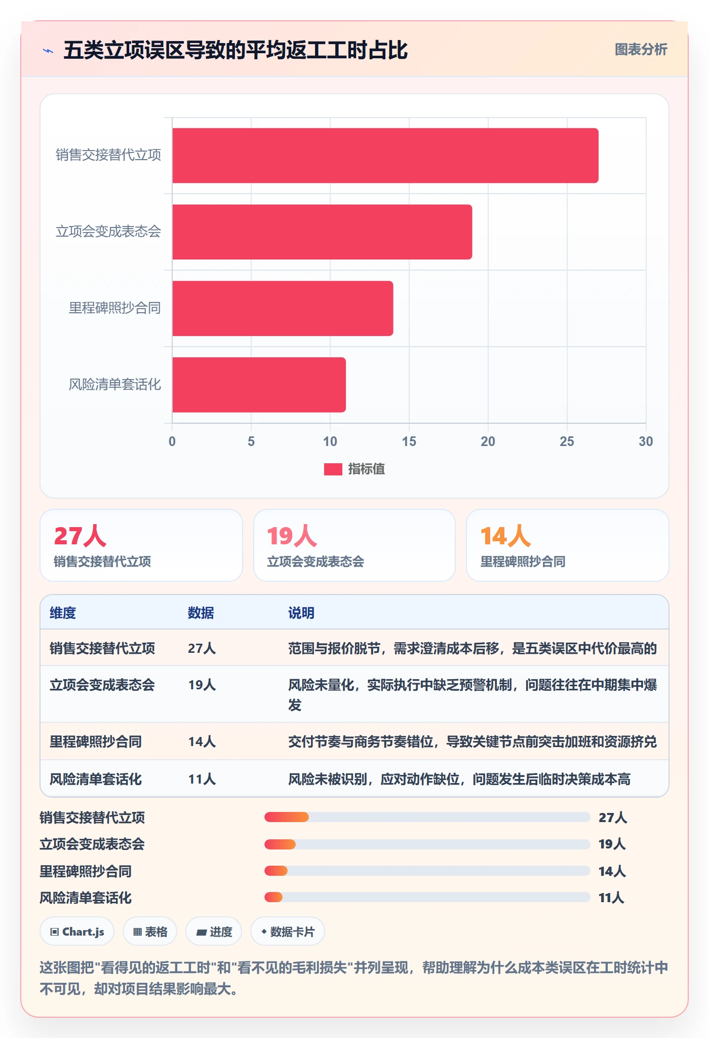 立项管理指南:实施团队如何做好项目立项,流程优化全流程