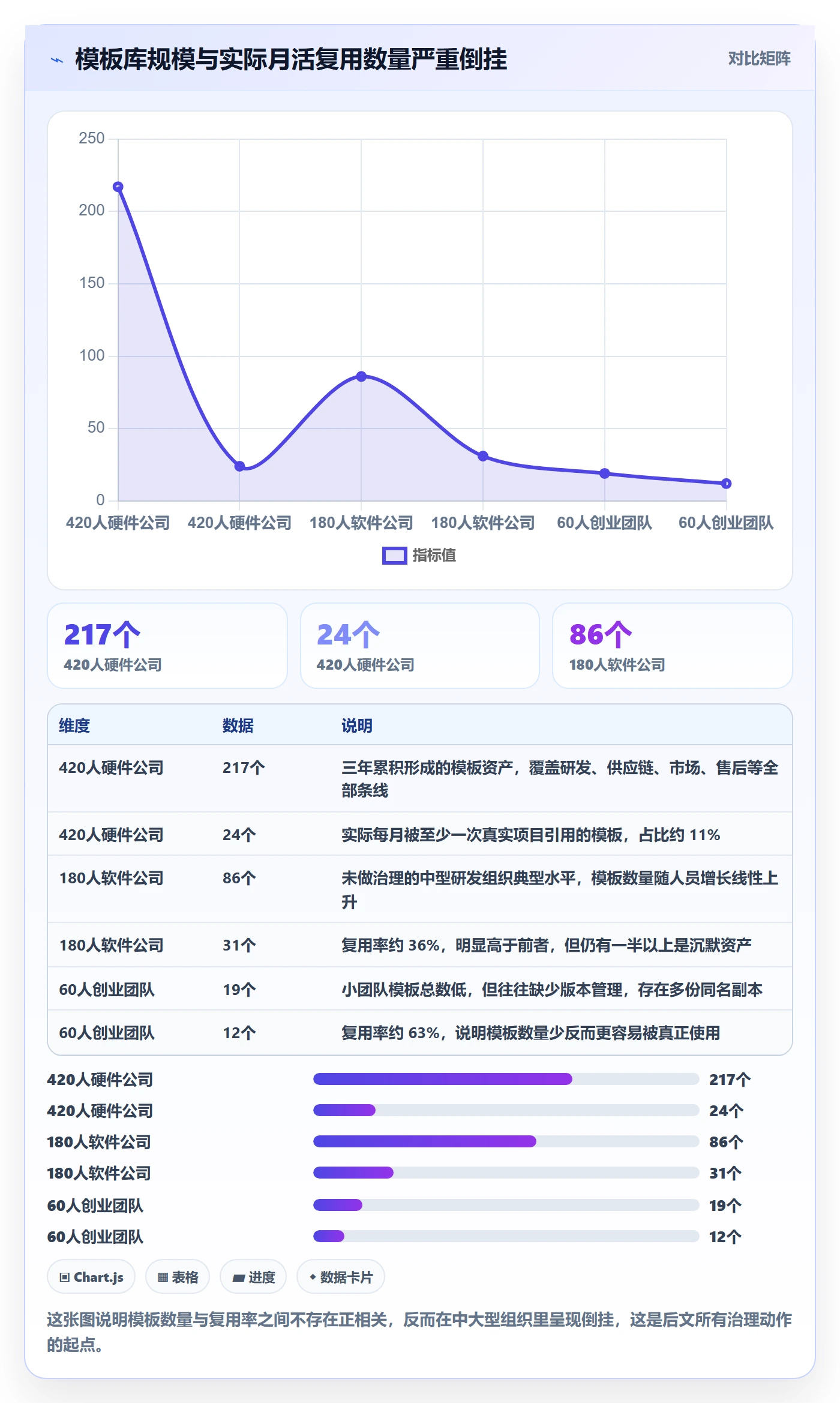 标准项目管理方法大全：企业管理者项目模板效率提升落地清单