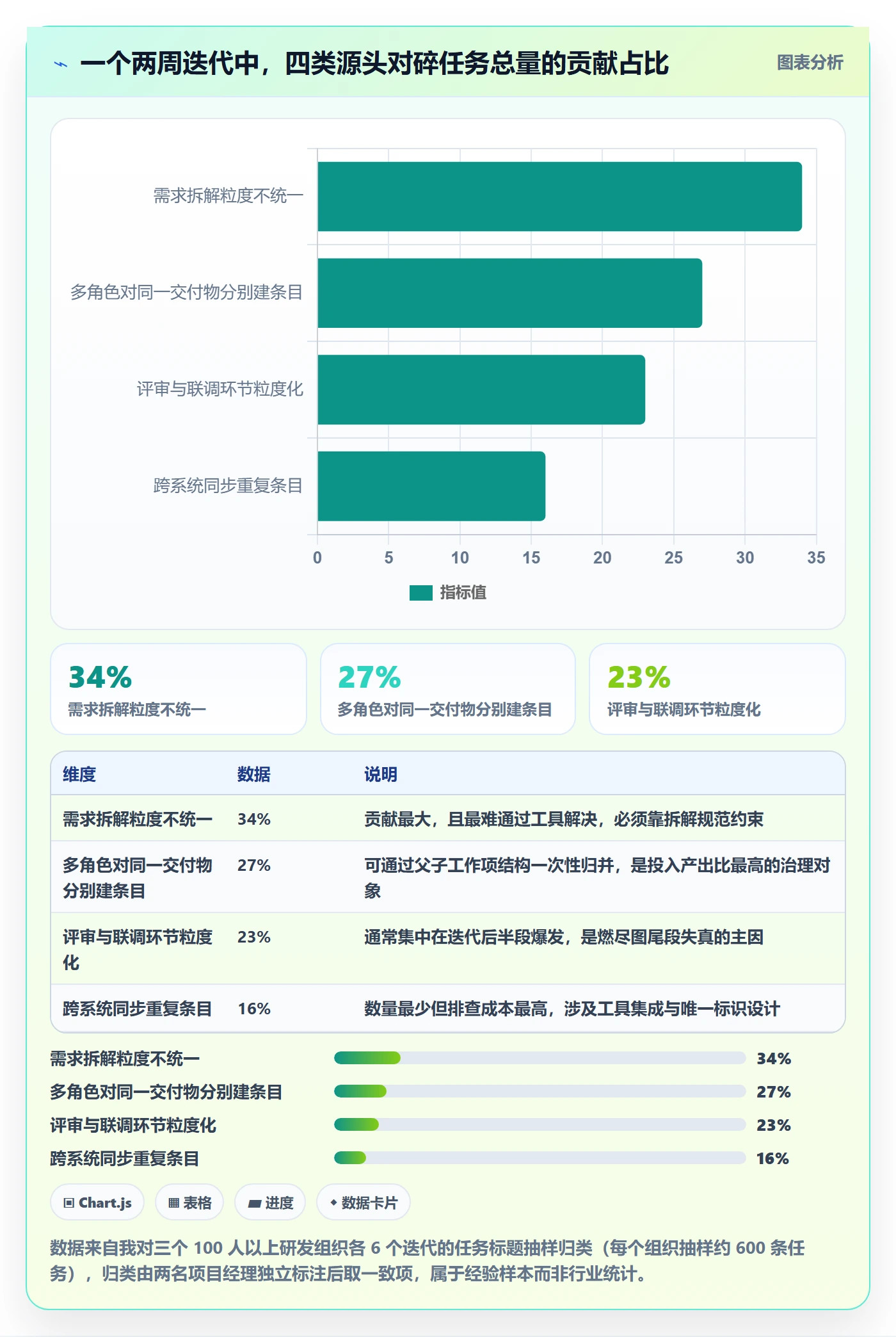 任务管理如何做好任务合并?产品经理落地方案与操作步骤