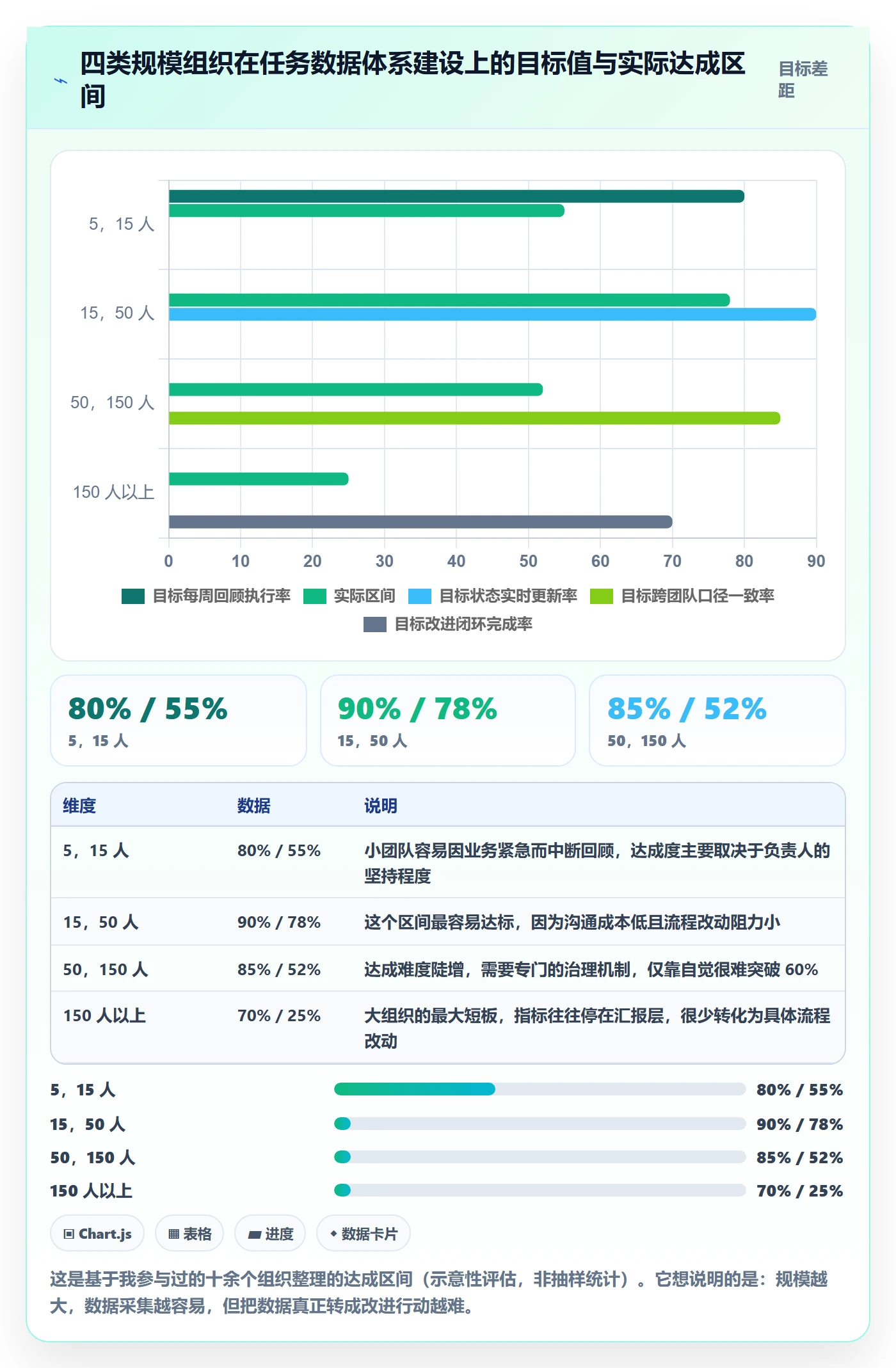 开始怎么做?项目经理数据分析:任务执行从0到1