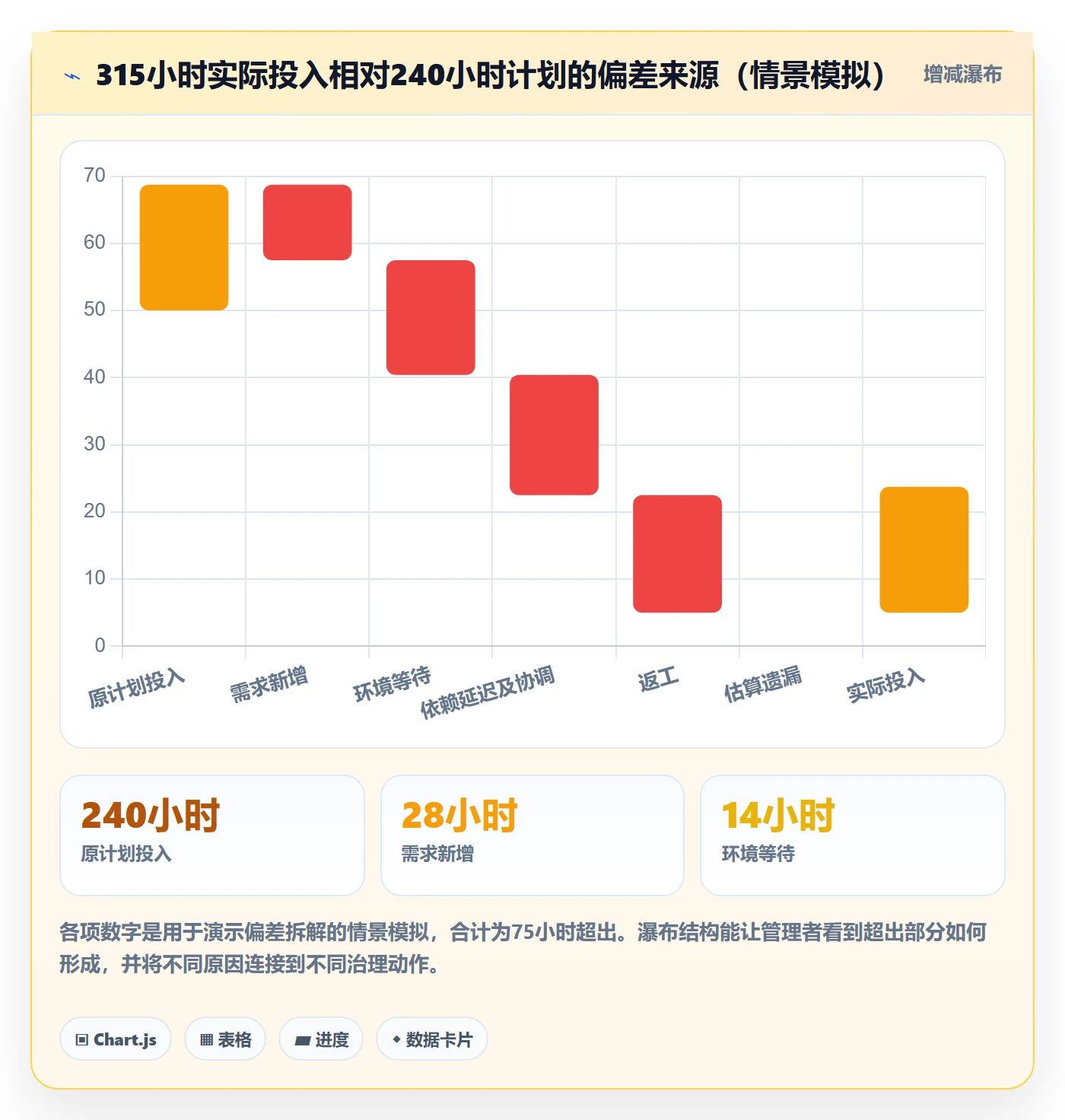 工时最佳实践：管理层工时管理协同管理，常见问题