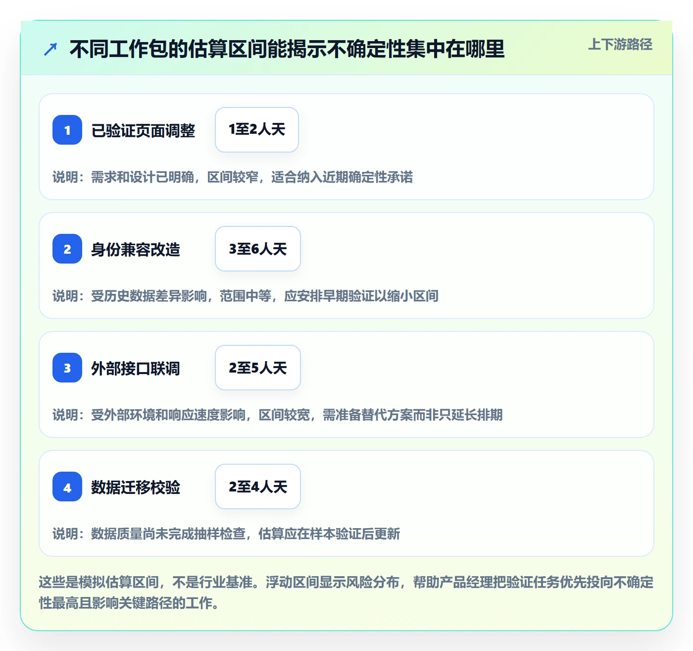 资源平衡实操方法:产品经理提升资源负载效率的最佳实践方法与模板