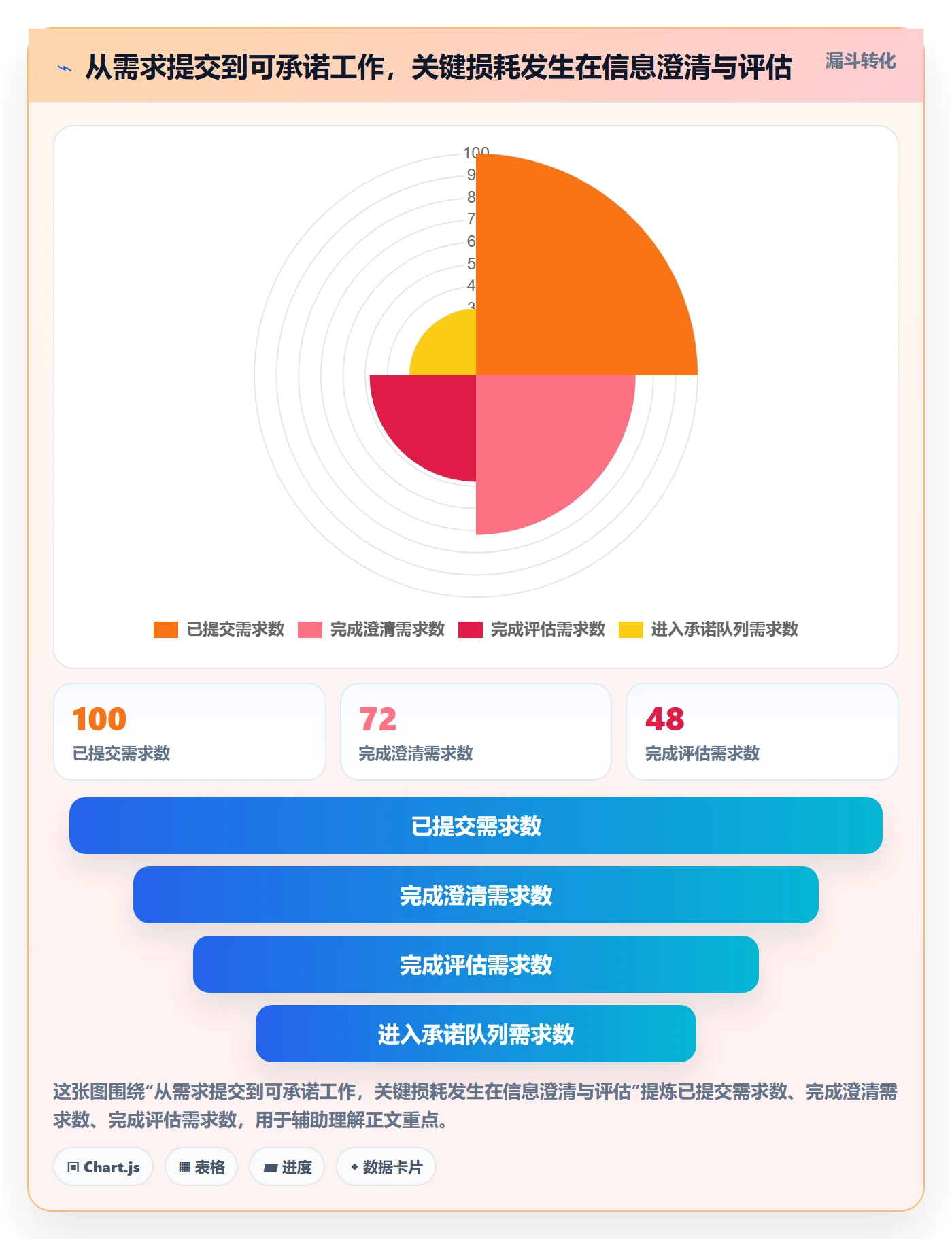场景管理方法大全:项目经理产品需求流程优化落地清单