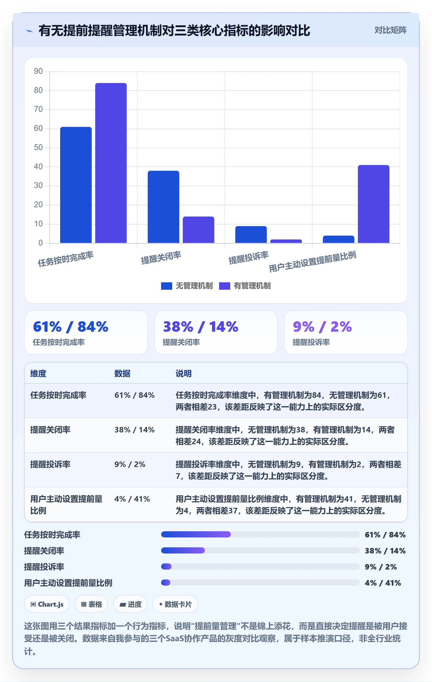 提前提醒管理指南：产品经理如何做好任务提醒，落地方案全流程