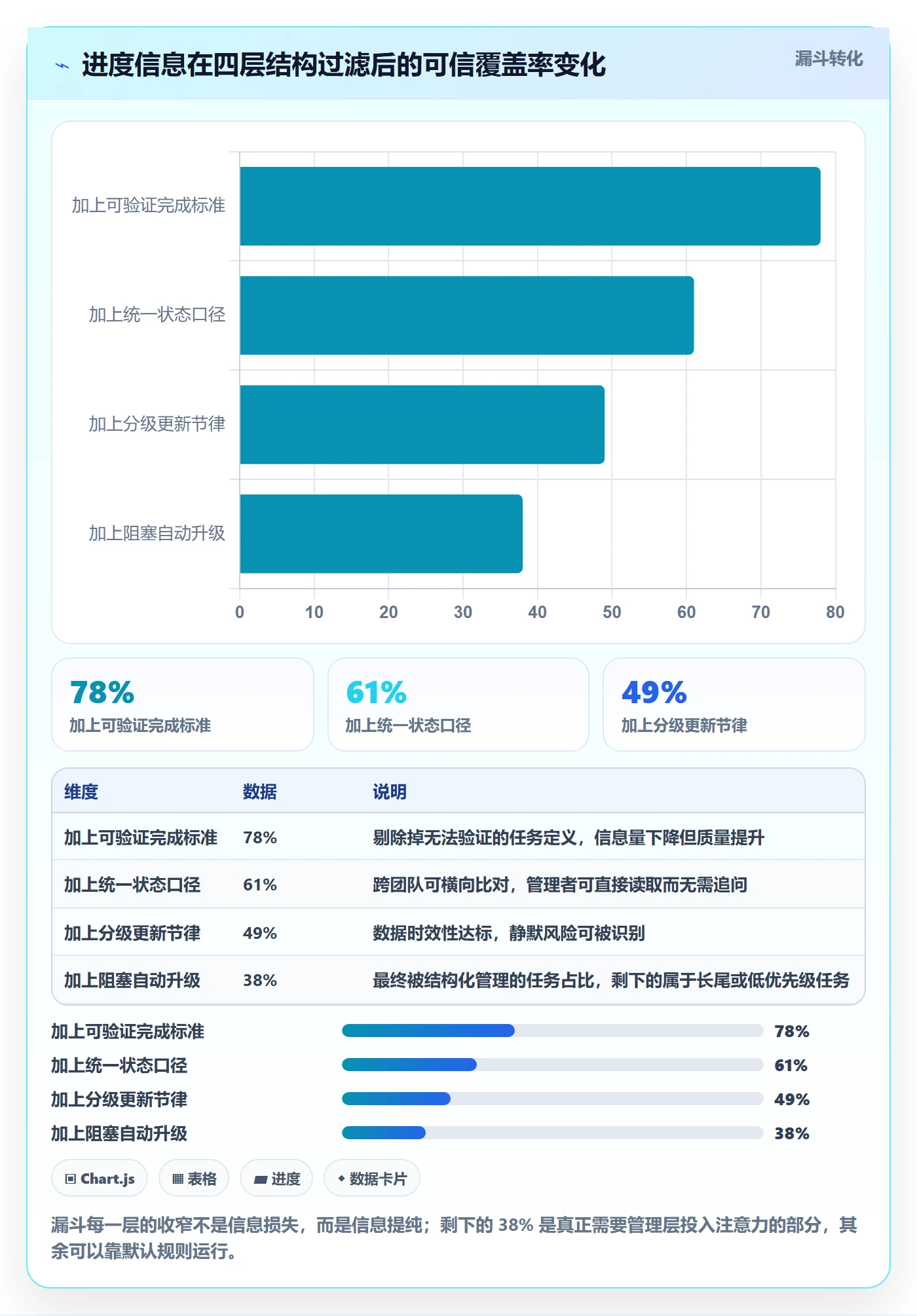 进度管理如何做好任务进度?管理层效率提升与操作步骤