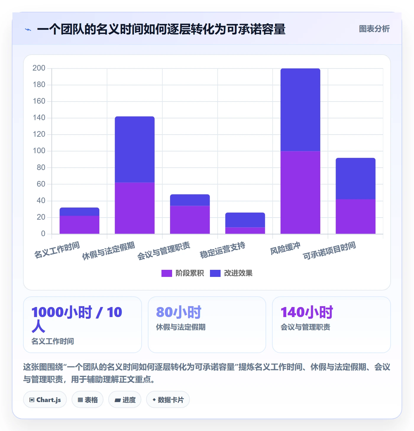 Capacity怎么做？管理层协同管理：资源负载从0到1